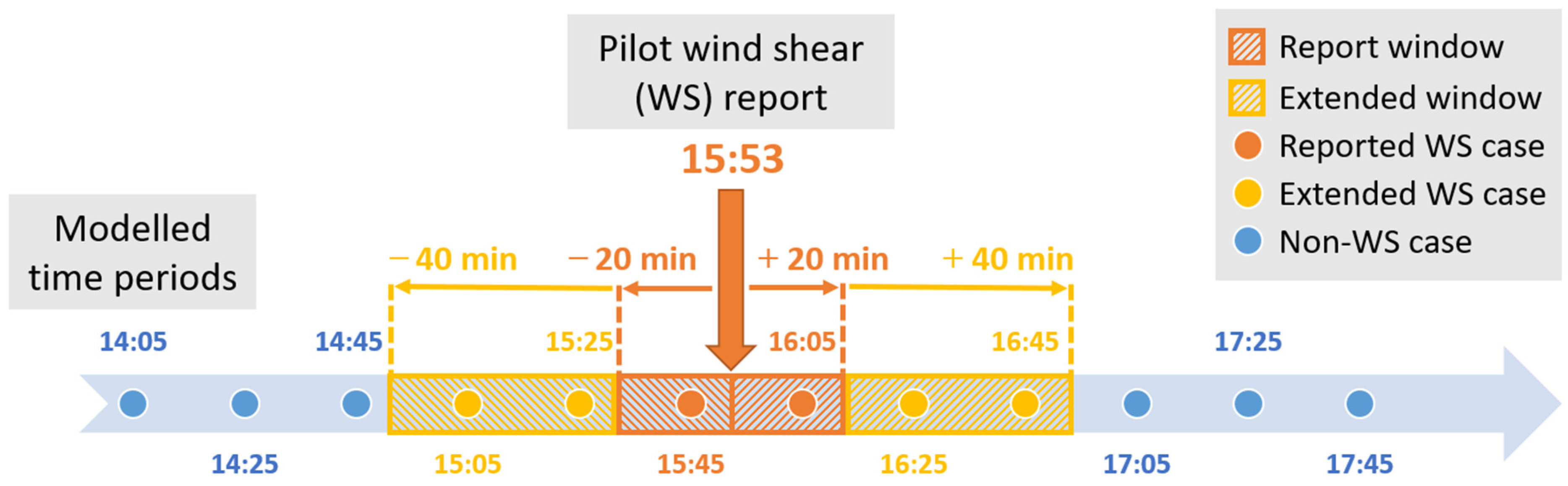 Atmosphere 13 02094 g002 Atmosphere 13 02094 g002