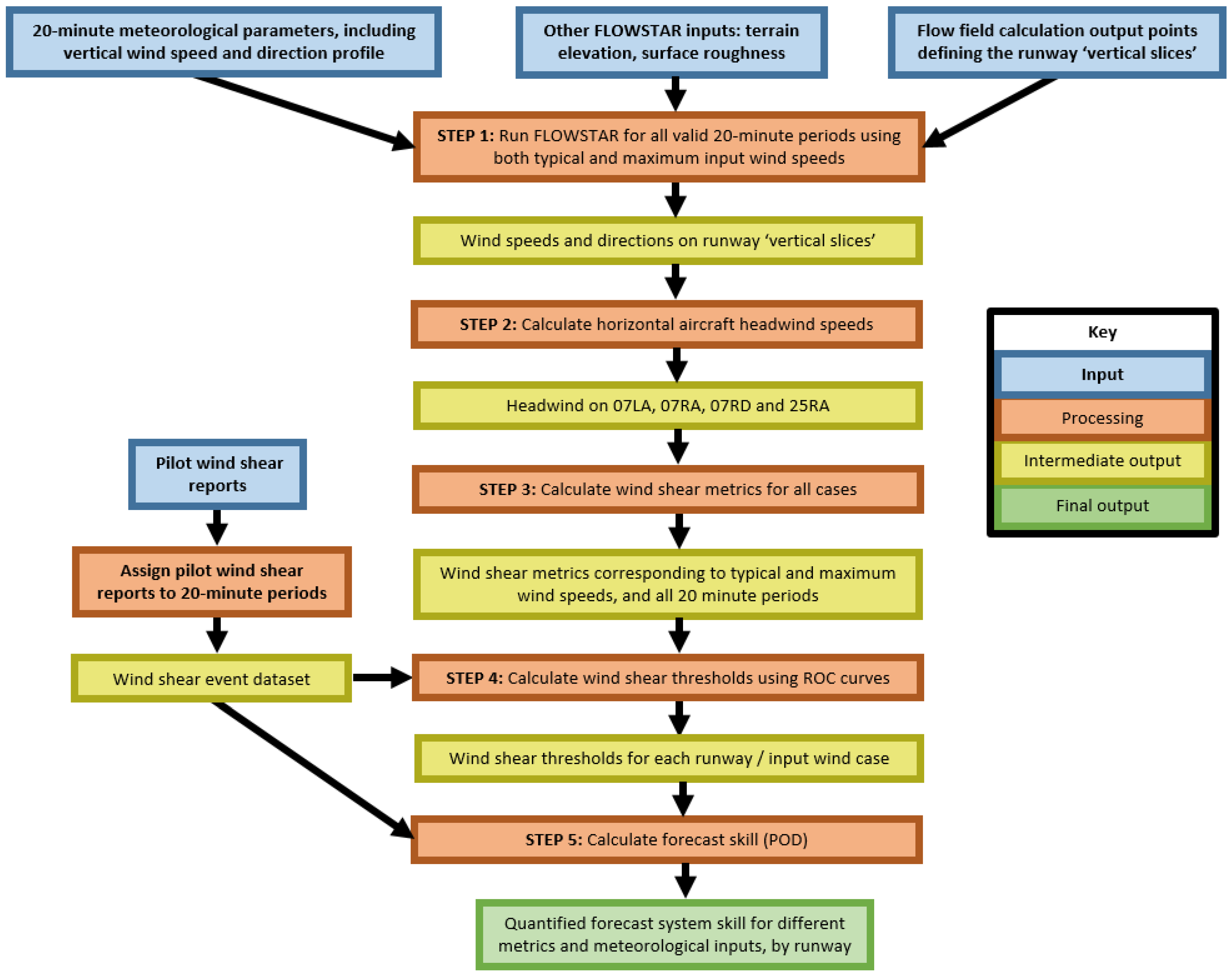 Atmosphere 13 02094 g003 Atmosphere 13 02094 g003