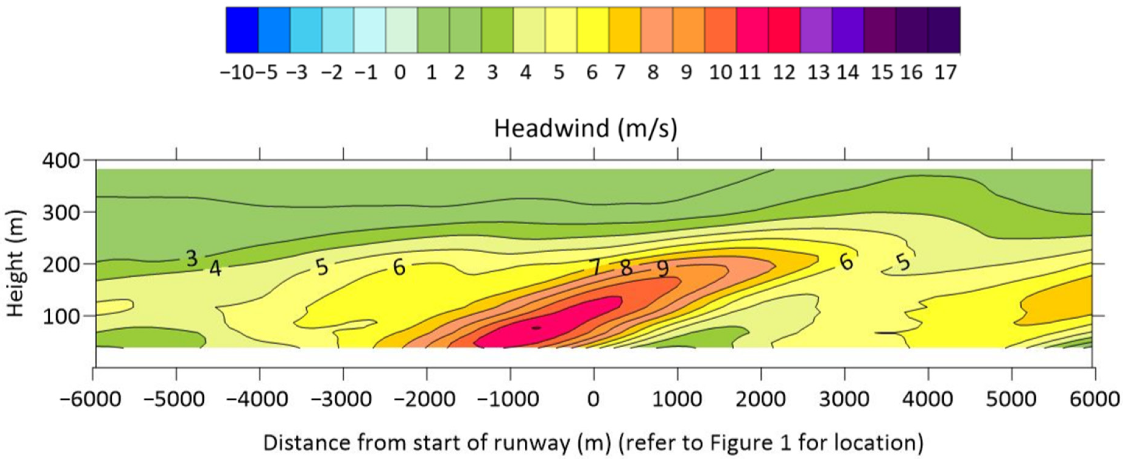 Atmosphere 13 02094 g004 Atmosphere 13 02094 g004