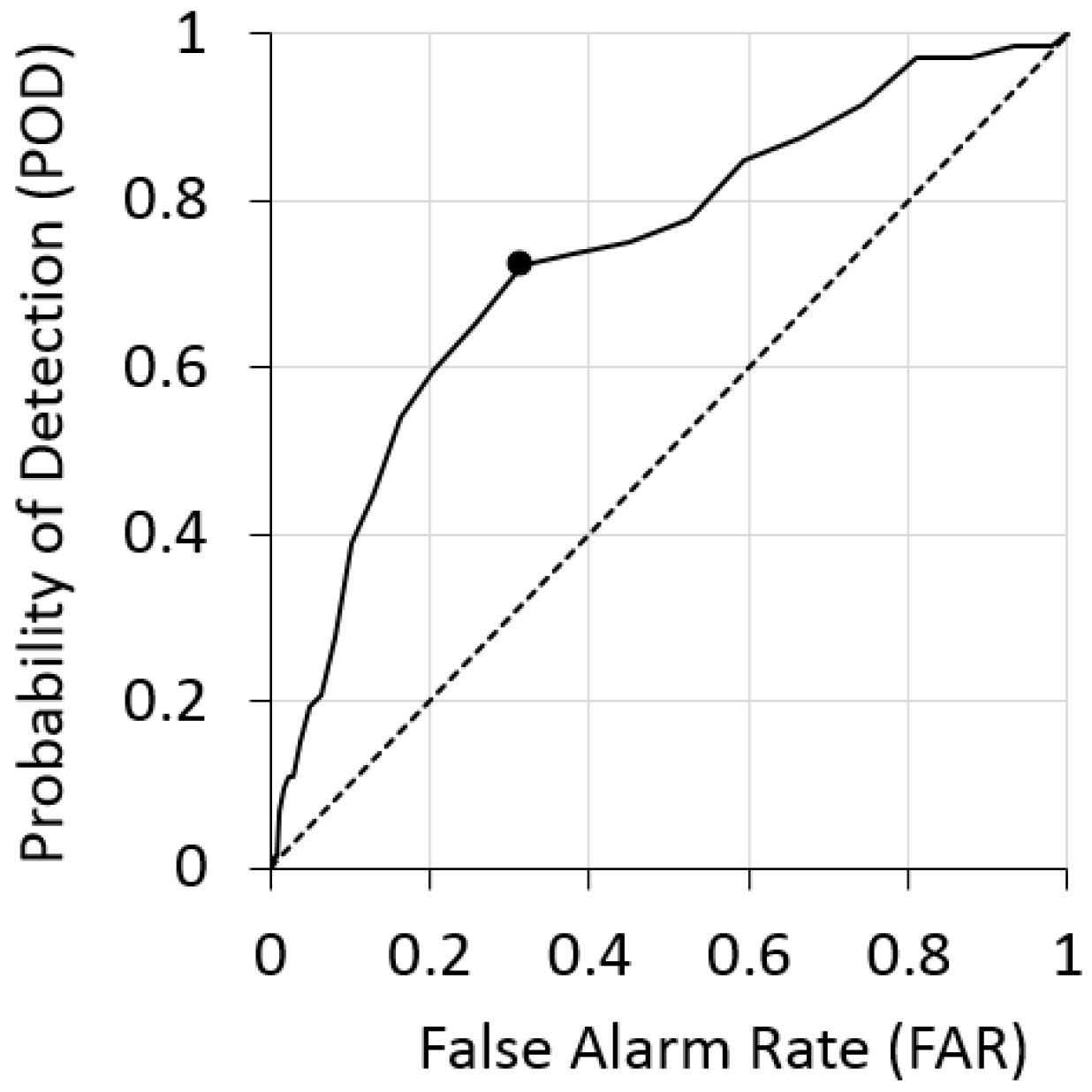 Atmosphere 13 02094 g005 Atmosphere 13 02094 g005