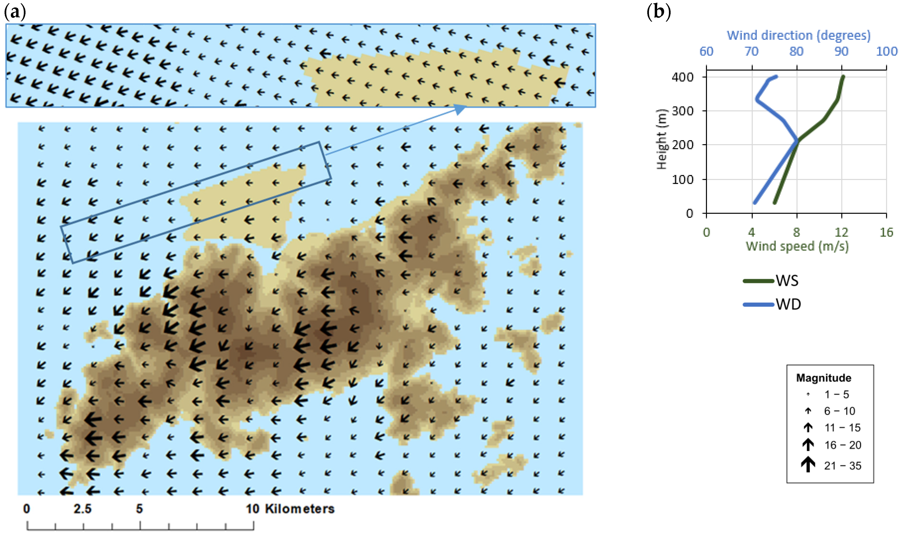 Atmosphere 13 02094 g007 Atmosphere 13 02094 g007