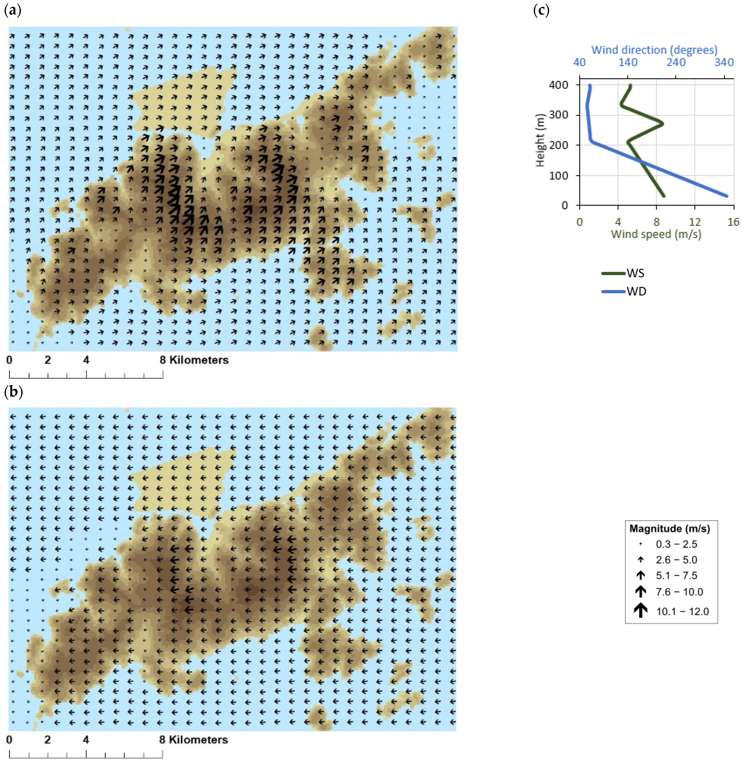 Atmosphere 13 02094 g009 Atmosphere 13 02094 g009