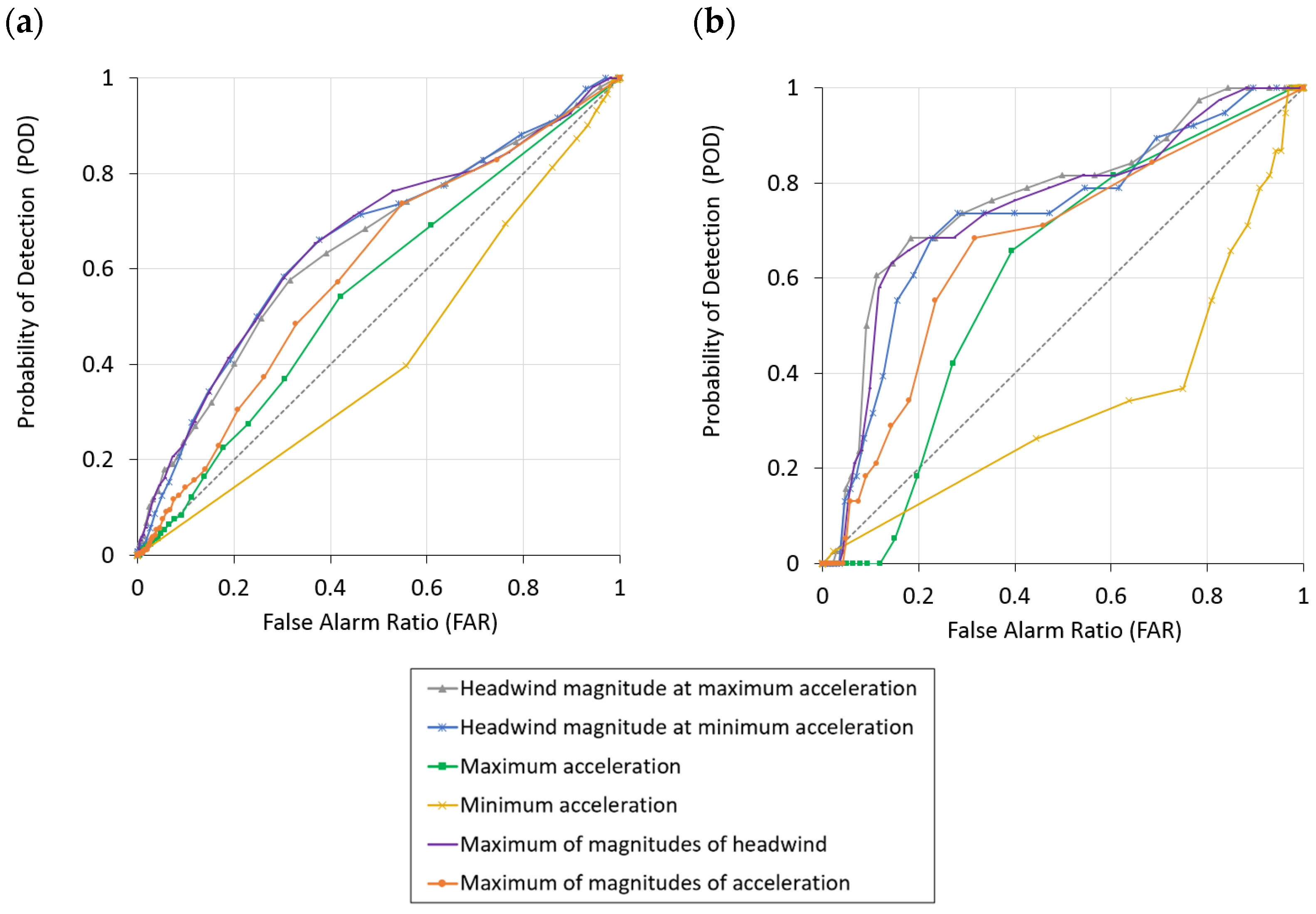 Atmosphere 13 02094 g010 Atmosphere 13 02094 g010