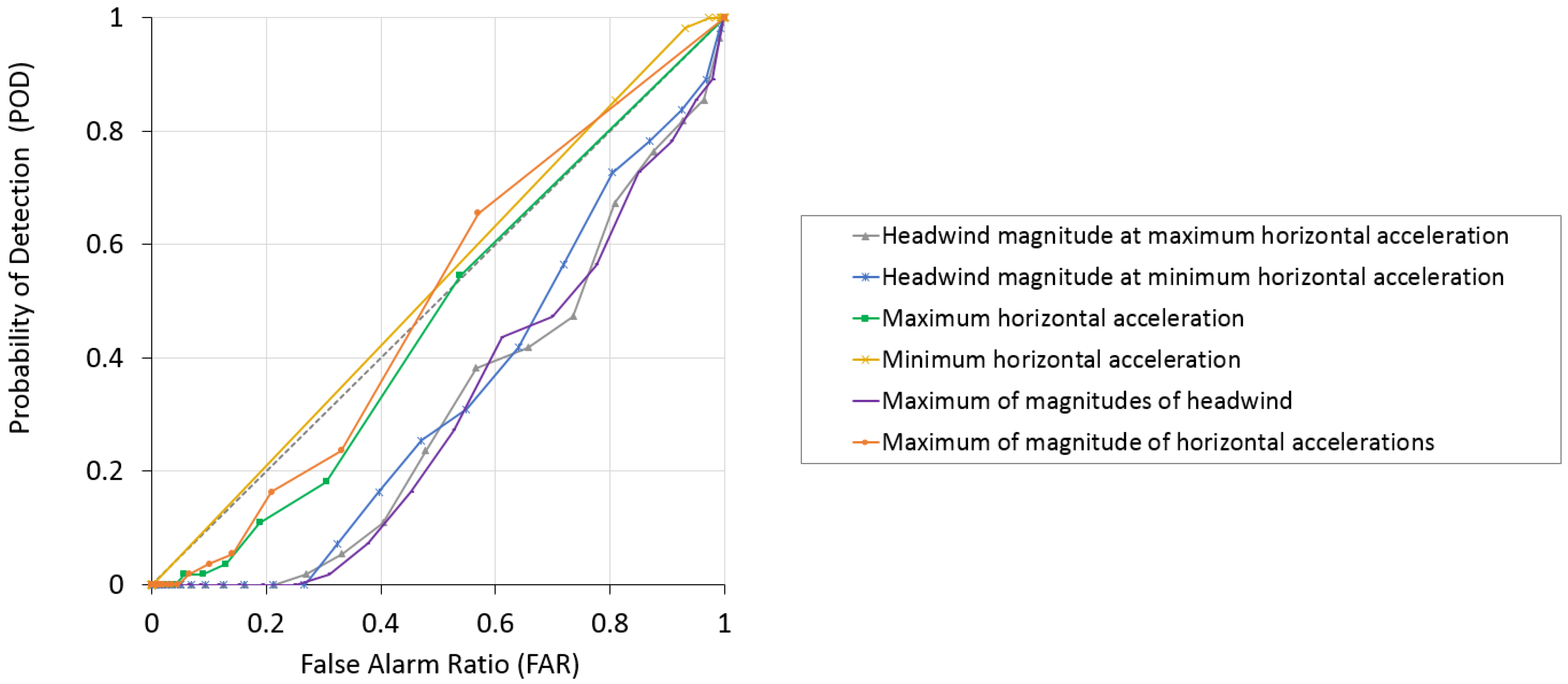 Atmosphere 13 02094 g011 Atmosphere 13 02094 g011