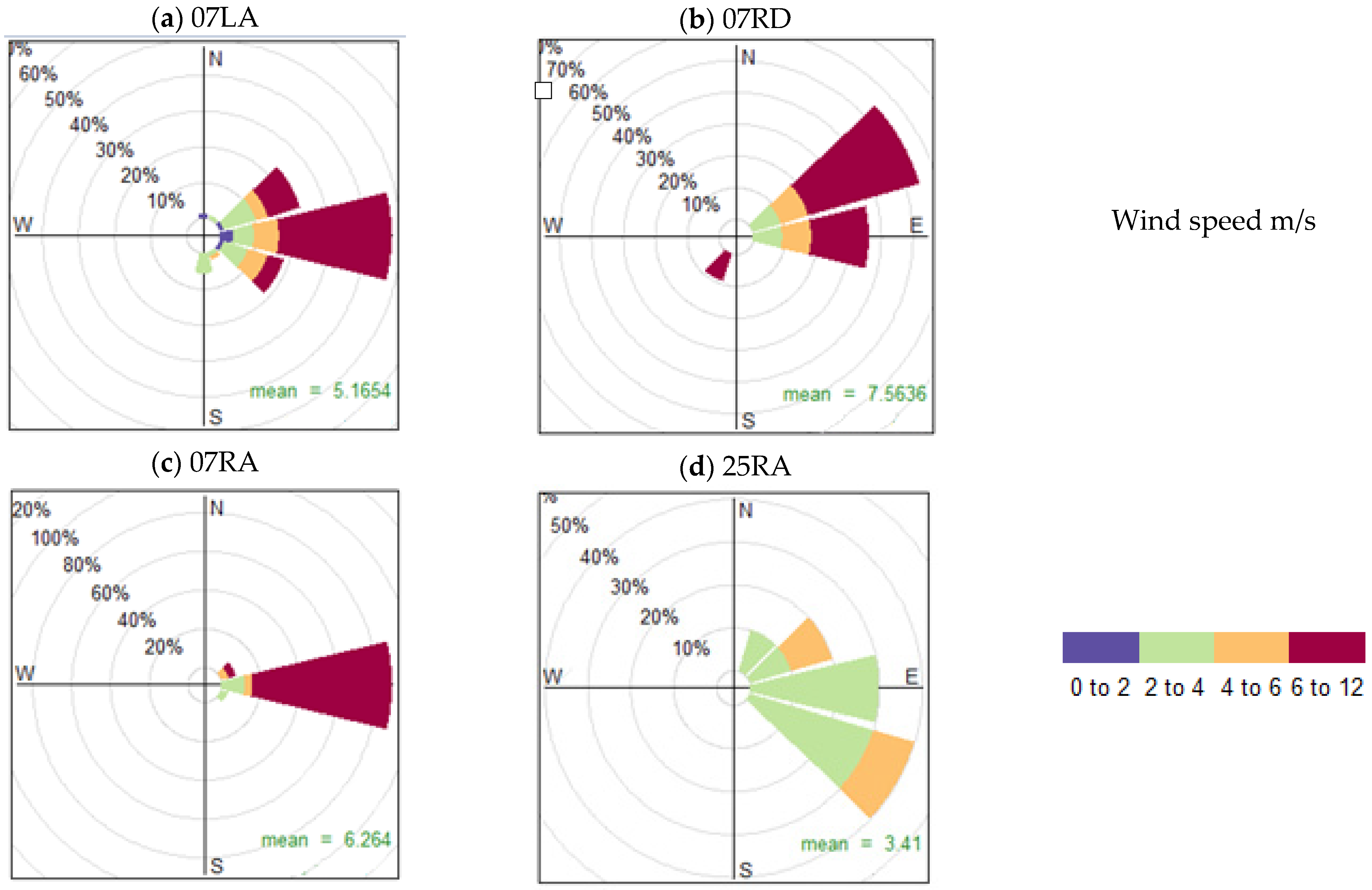 Atmosphere 13 02094 g012 Atmosphere 13 02094 g012