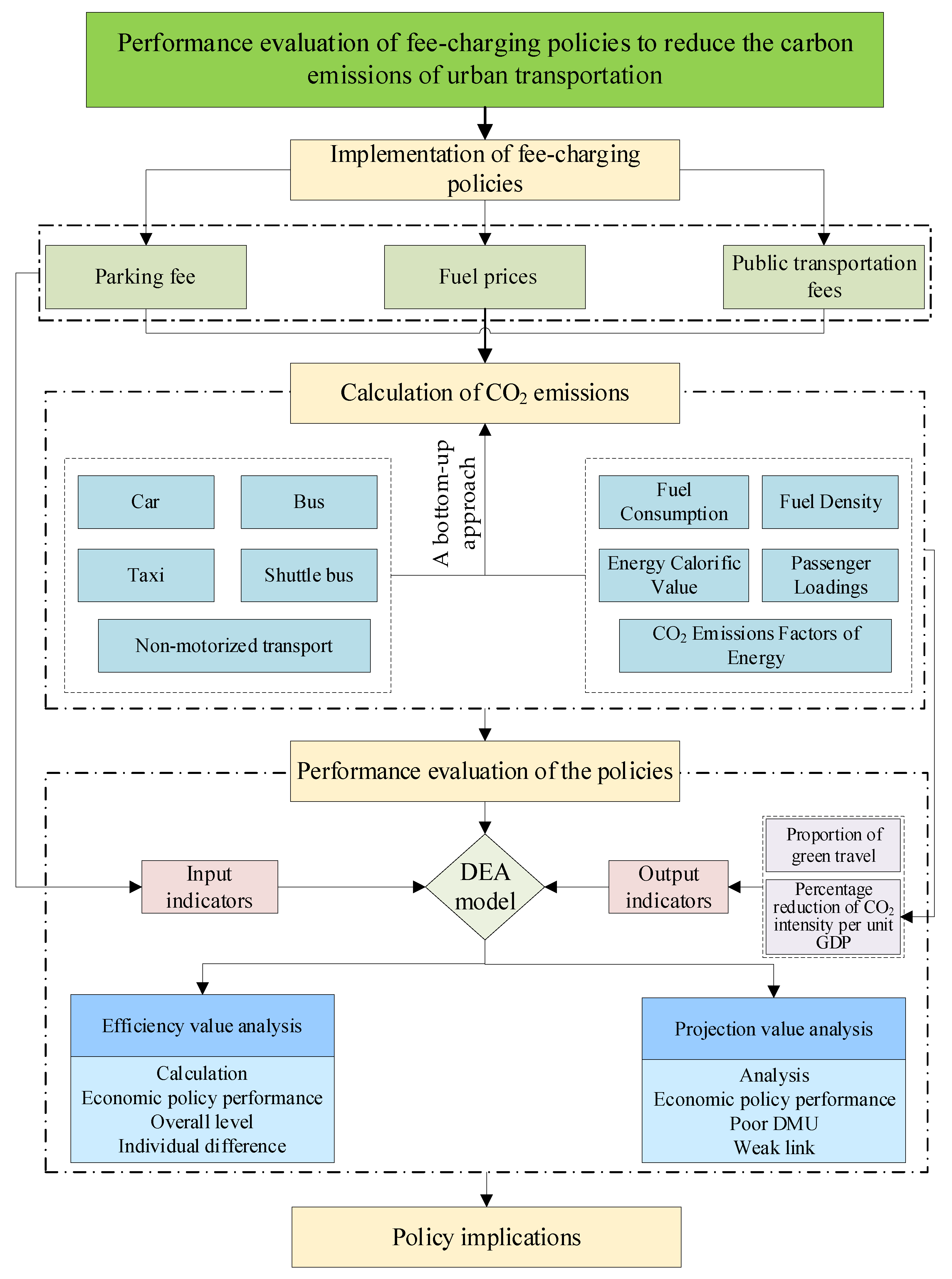 Atmosphere 13 02095 g002 Atmosphere 13 02095 g002