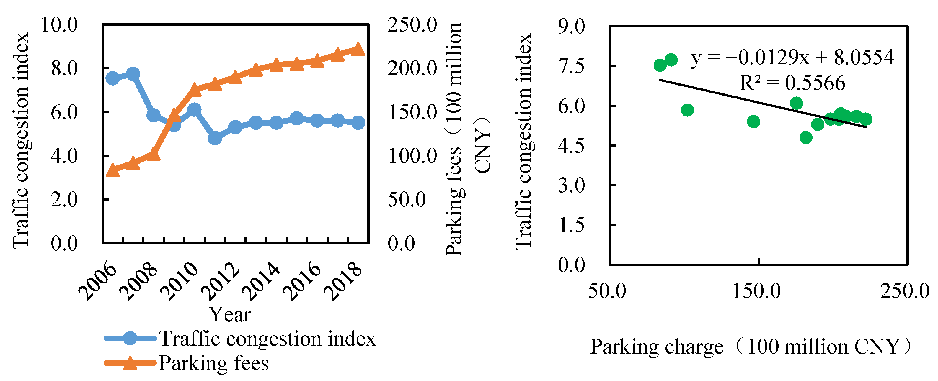 Atmosphere 13 02095 g003 Atmosphere 13 02095 g003