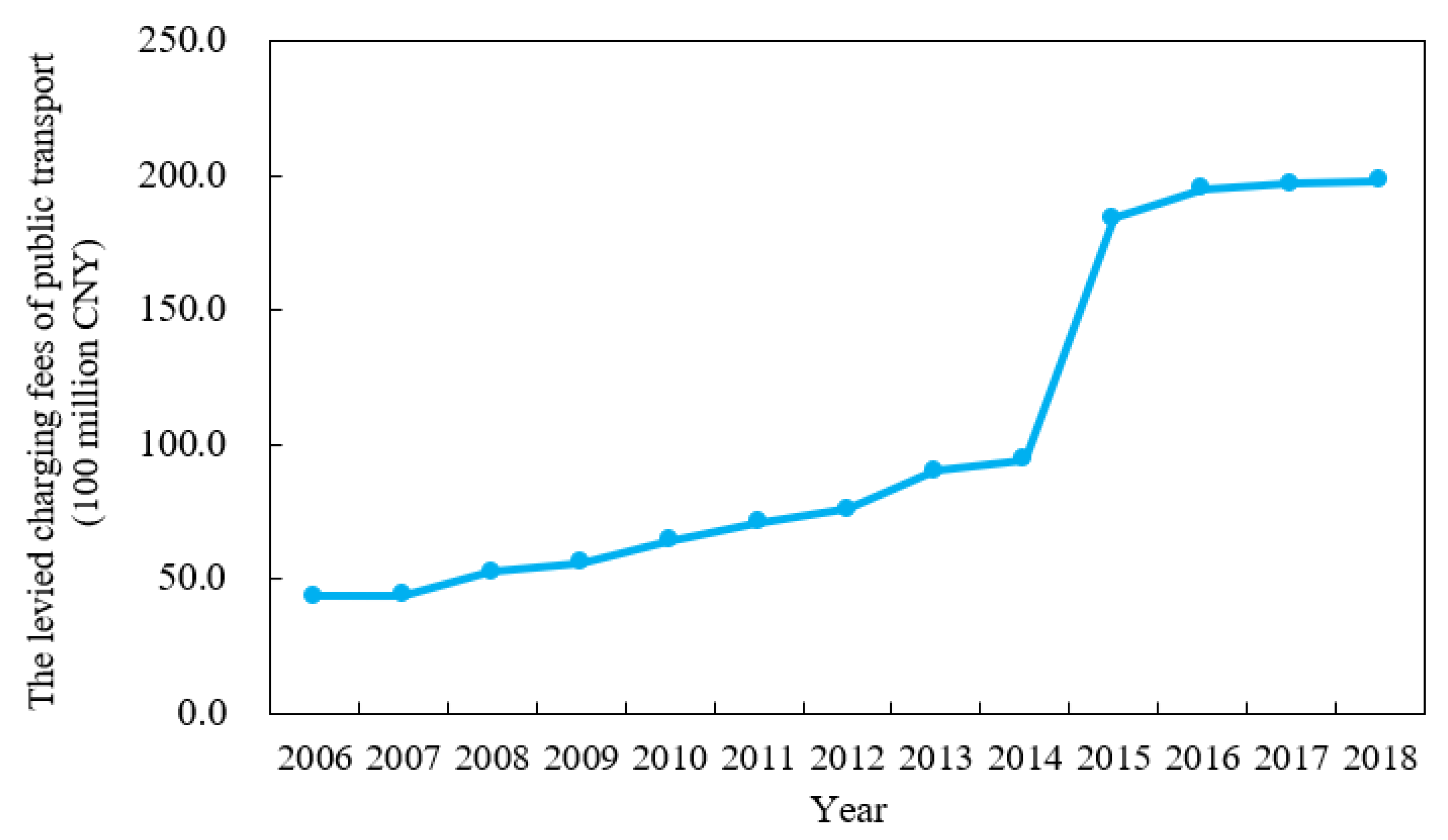 Atmosphere 13 02095 g004 Atmosphere 13 02095 g004