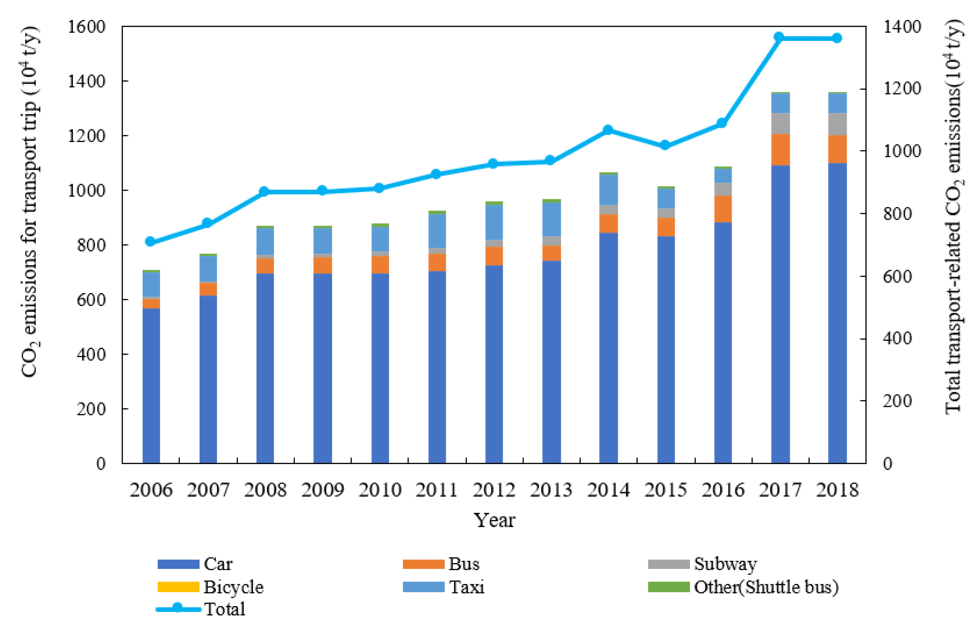 Atmosphere 13 02095 g007 Atmosphere 13 02095 g007
