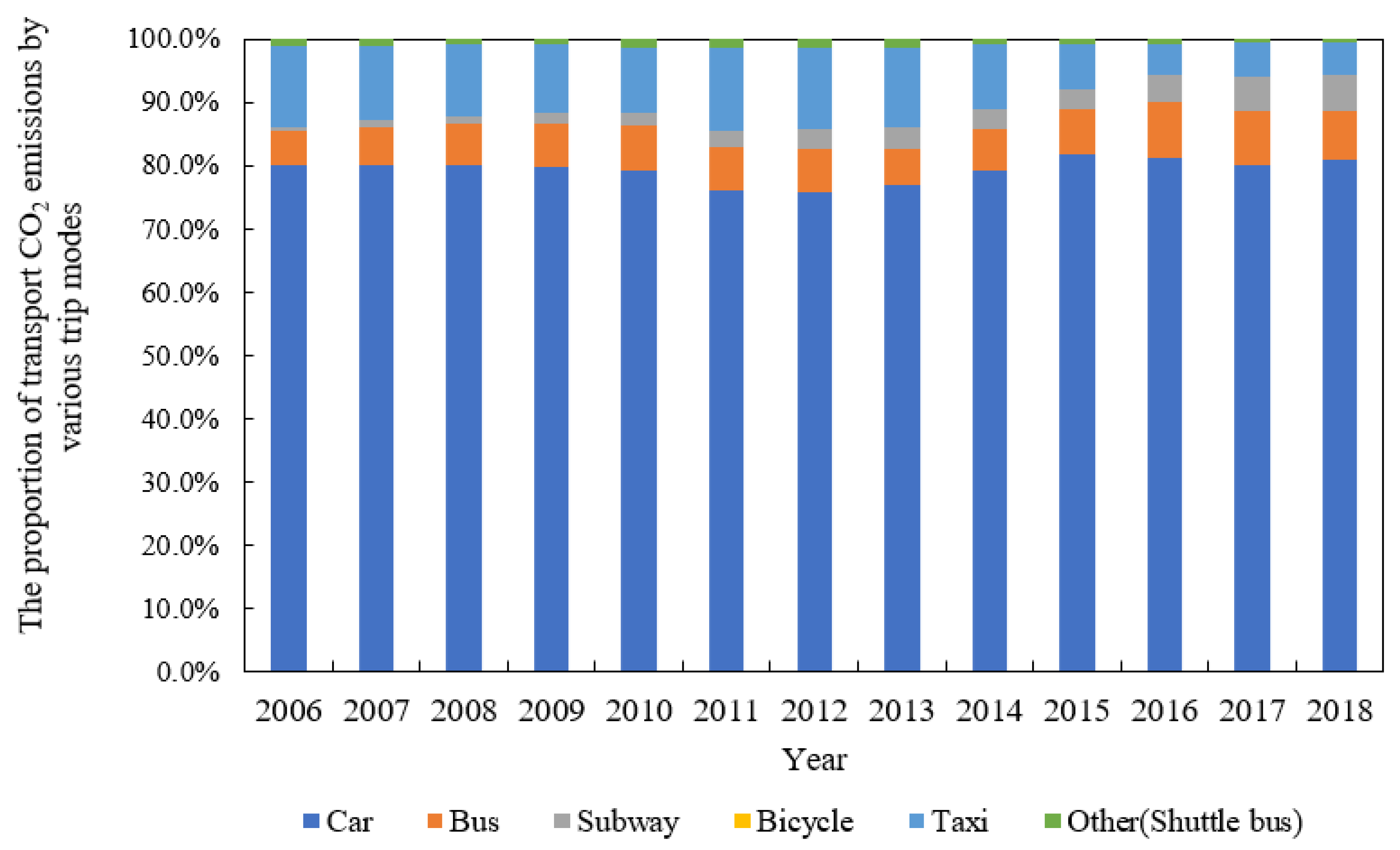 Atmosphere 13 02095 g008 Atmosphere 13 02095 g008