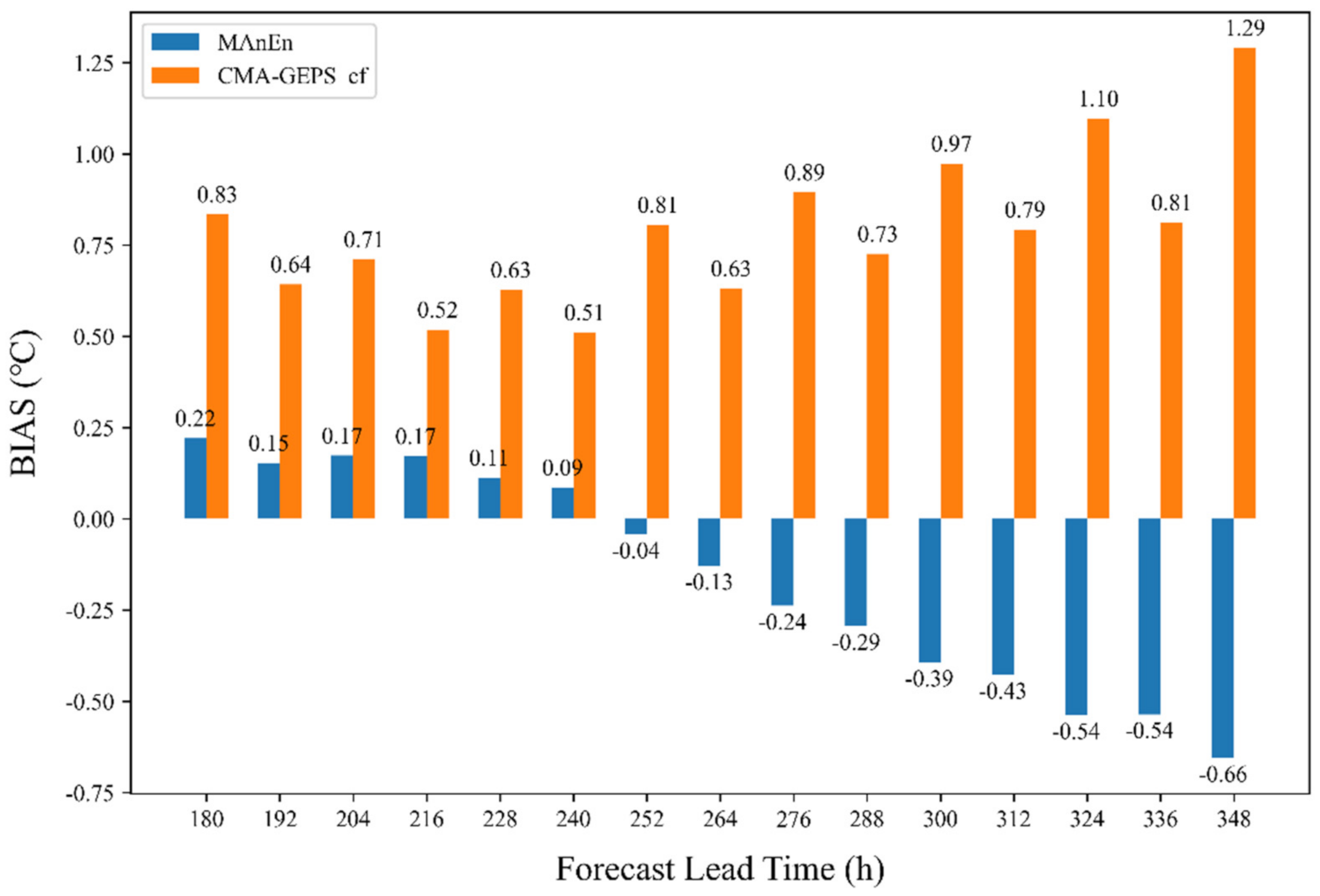 Atmosphere 13 02097 g002 Atmosphere 13 02097 g002
