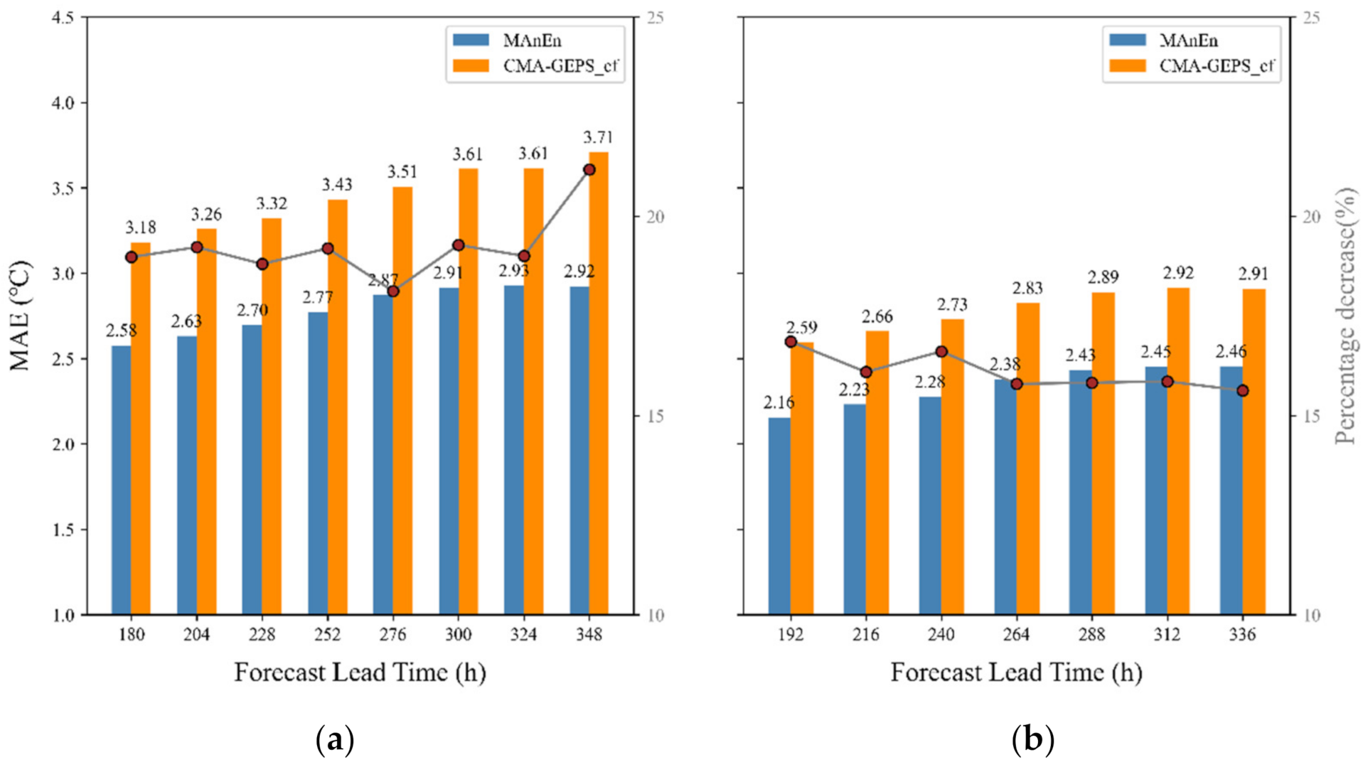 Atmosphere 13 02097 g003 Atmosphere 13 02097 g003