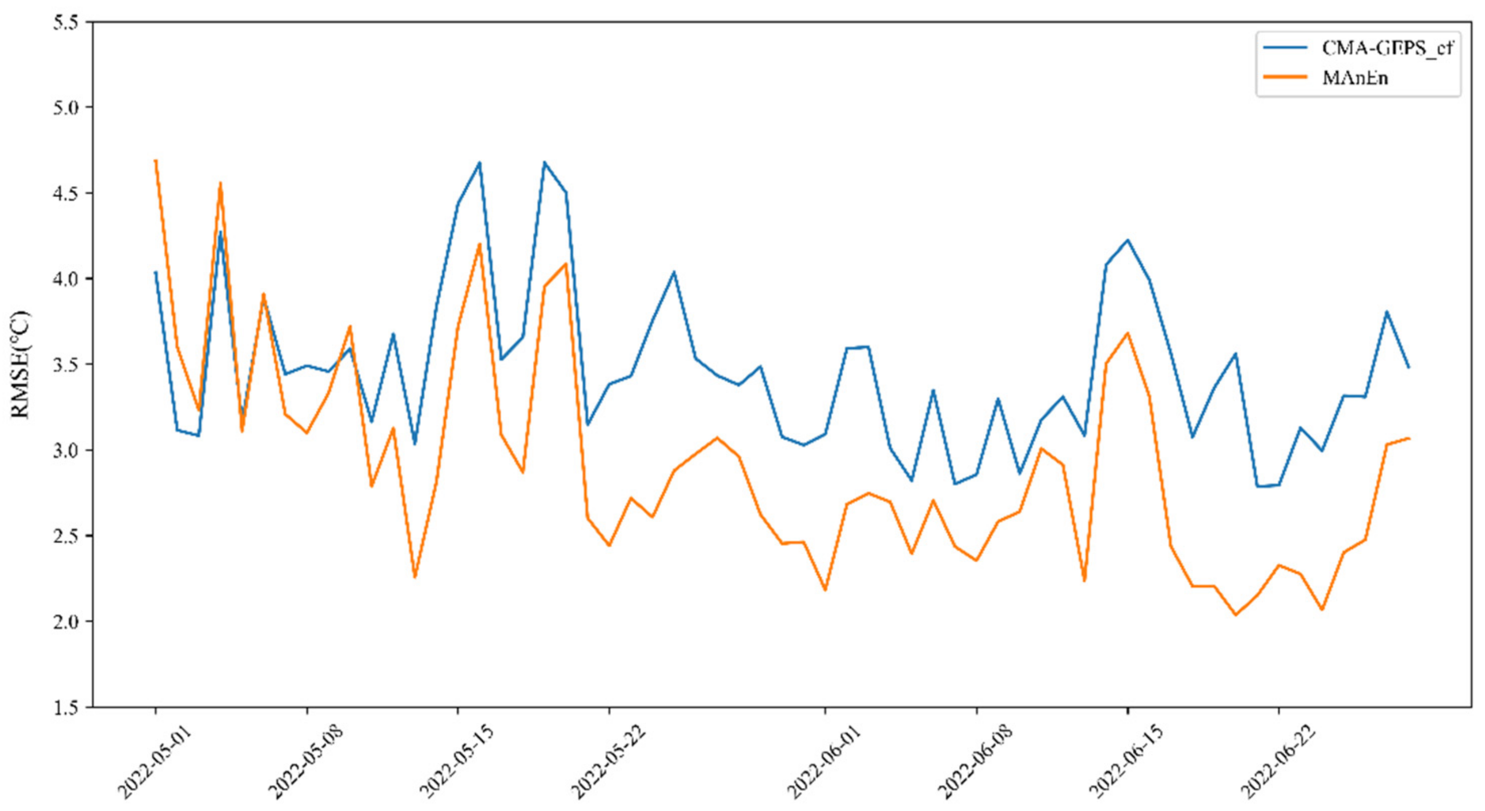 Atmosphere 13 02097 g005 Atmosphere 13 02097 g005