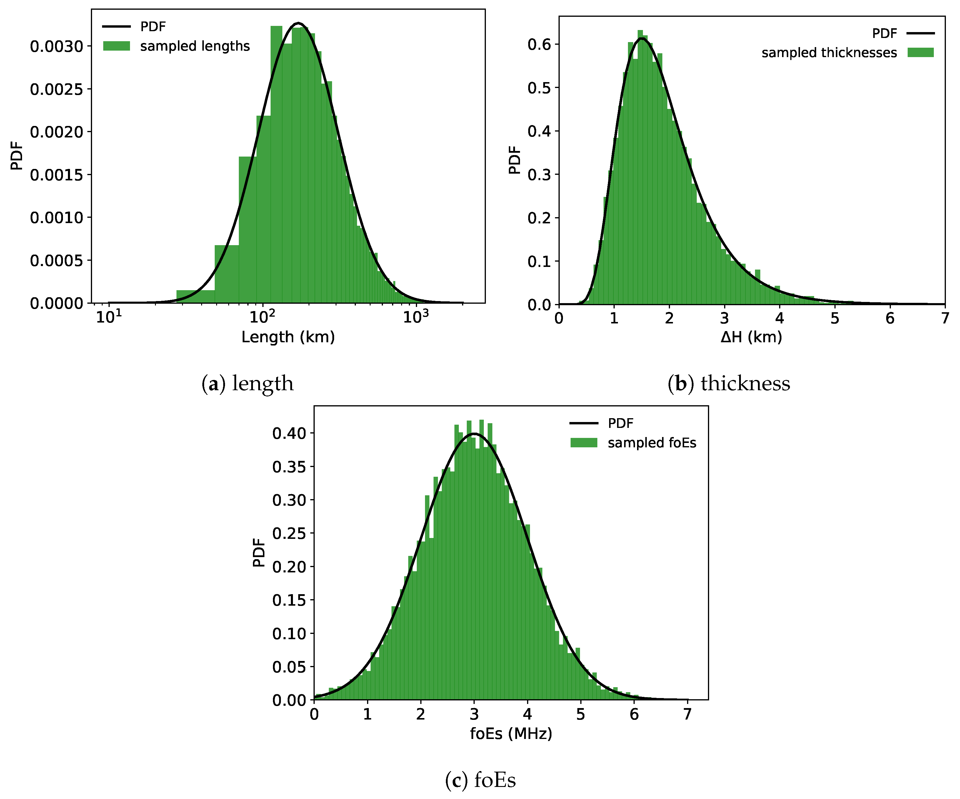 Atmosphere 13 02098 g005