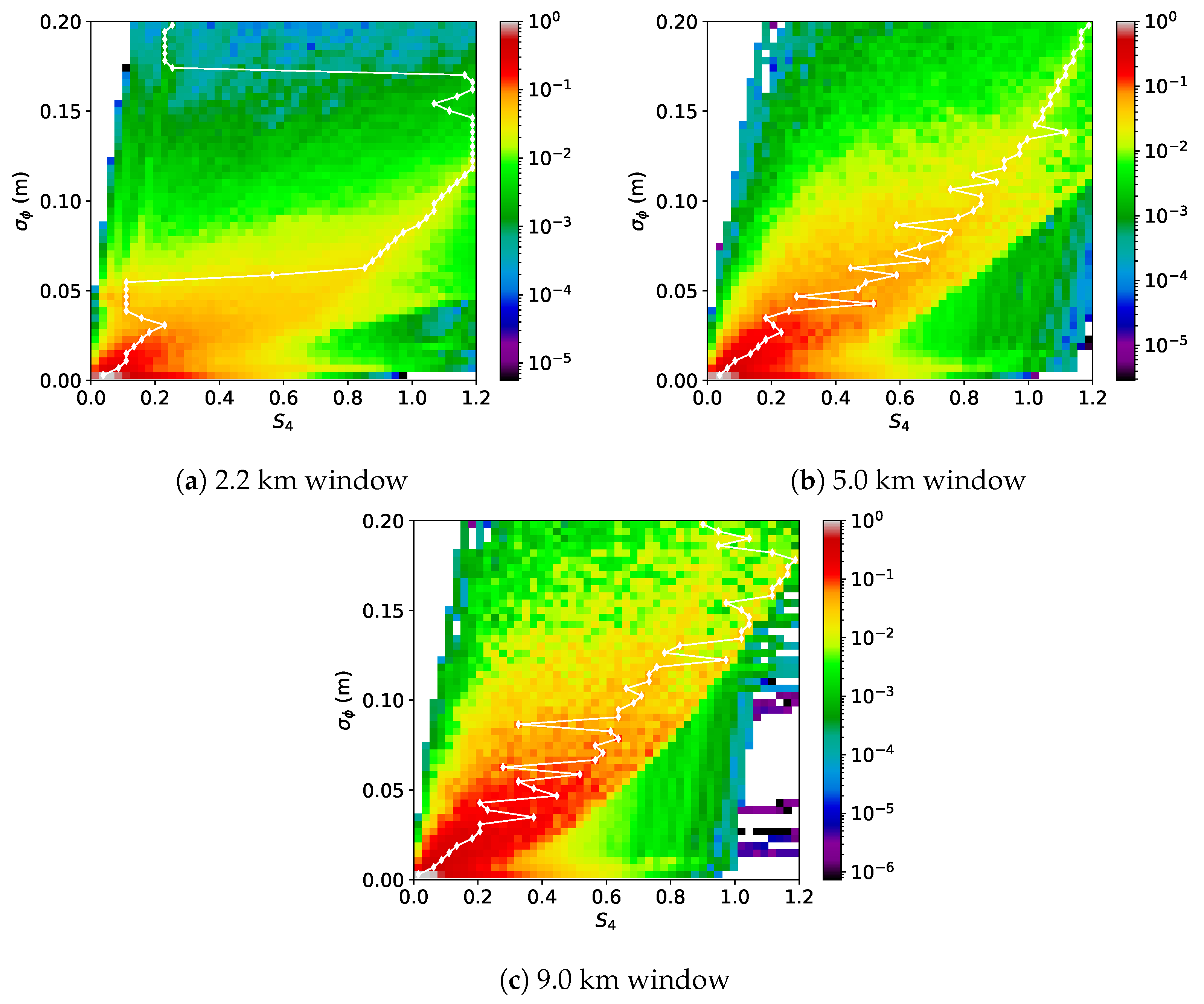 Atmosphere 13 02098 g011