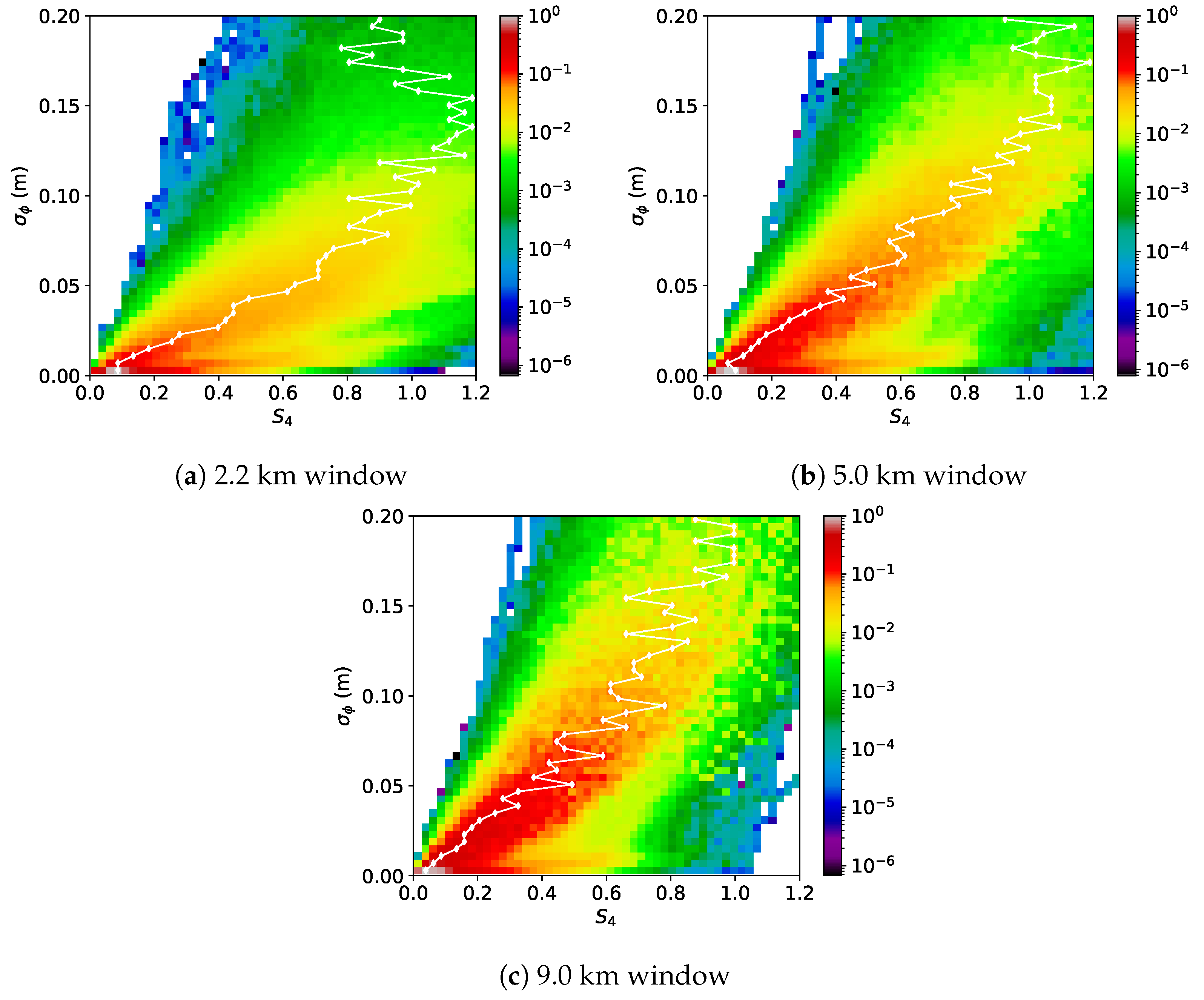 Atmosphere 13 02098 g012