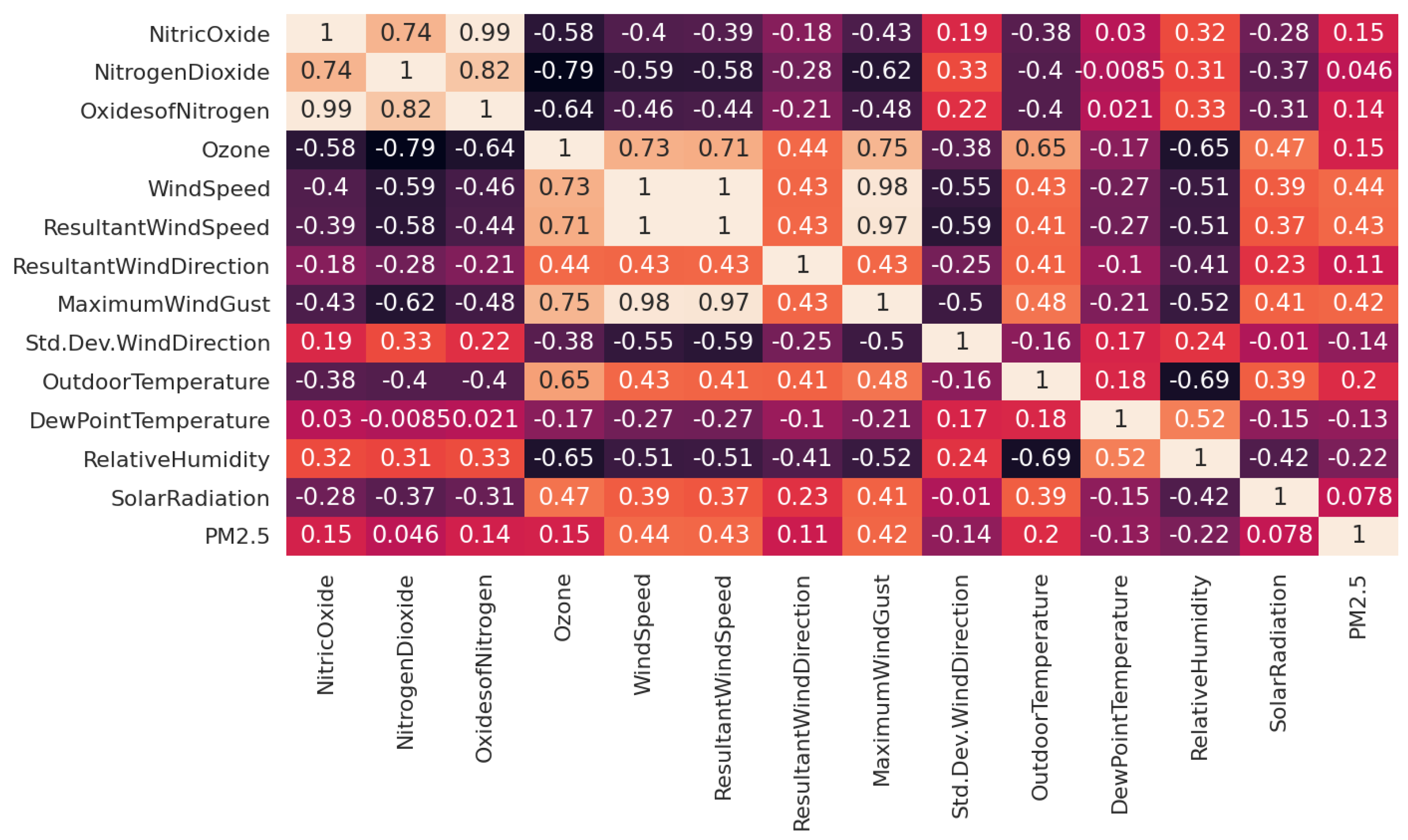Atmosphere 13 02100 g005