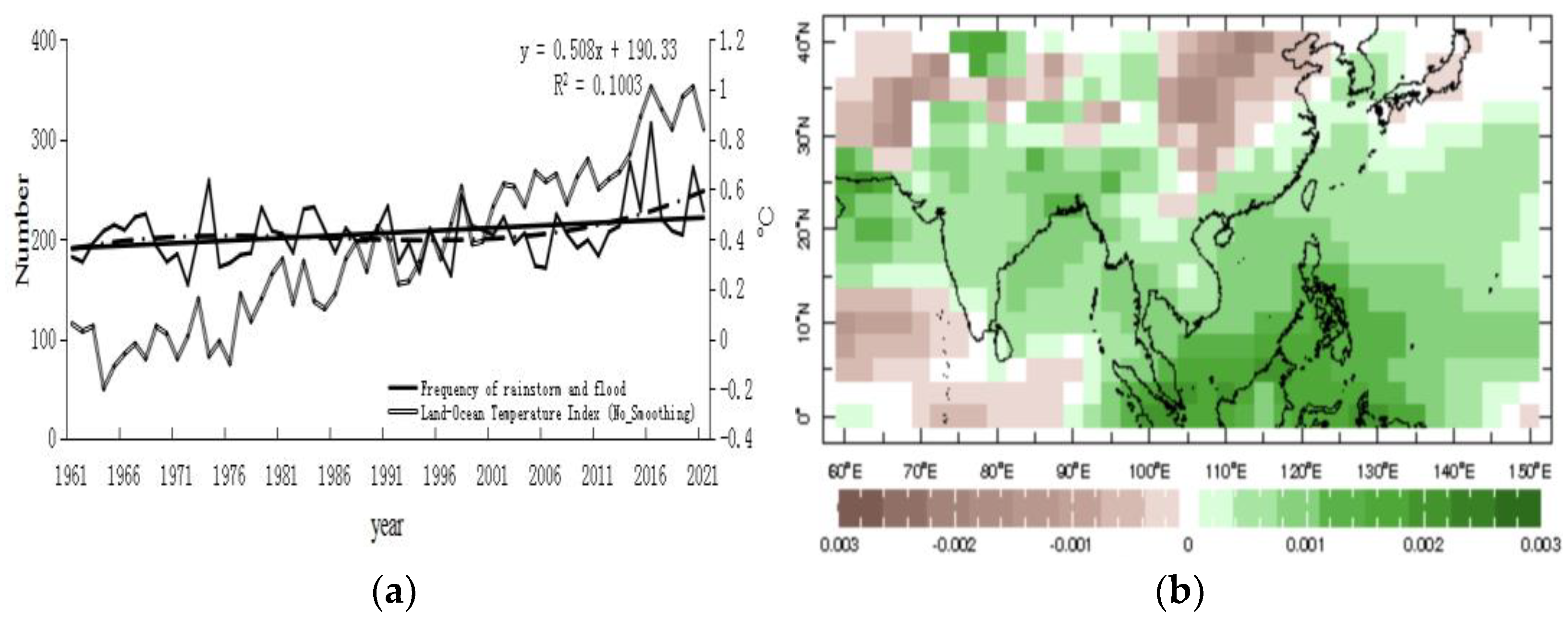 Atmosphere 13 02103 g002 550