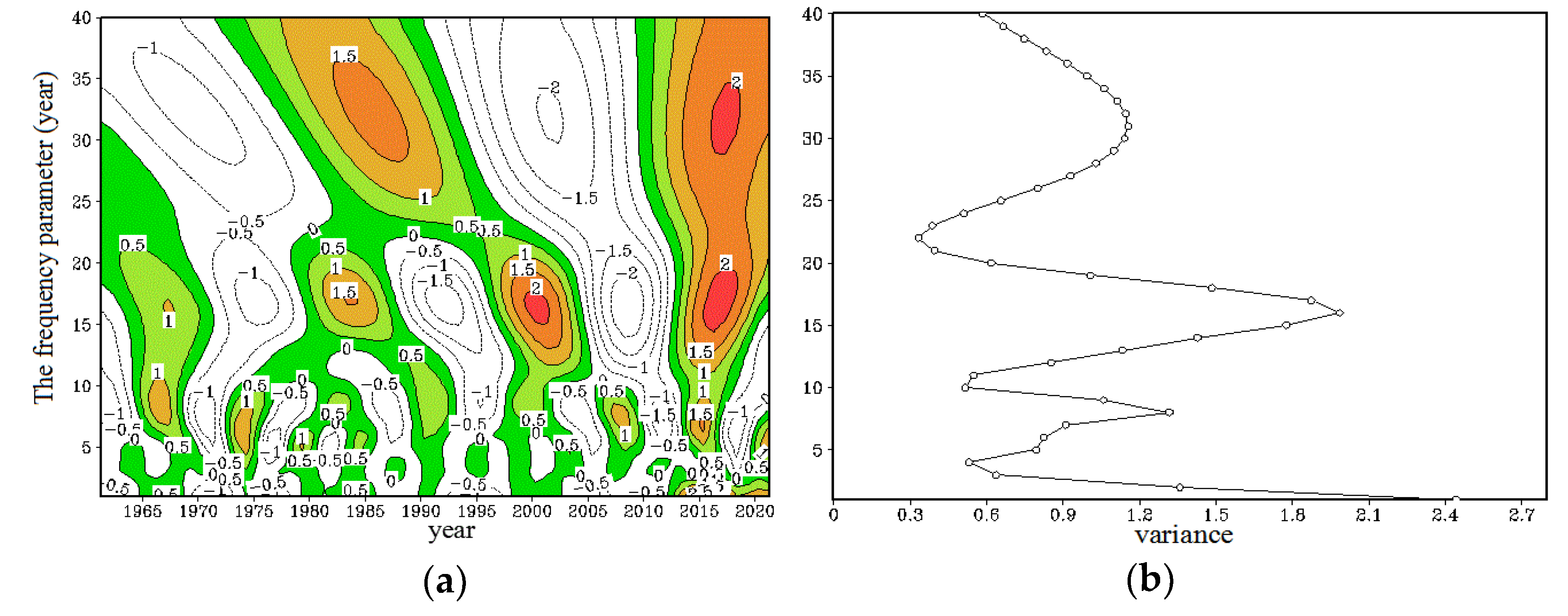 Atmosphere 13 02103 g004 550
