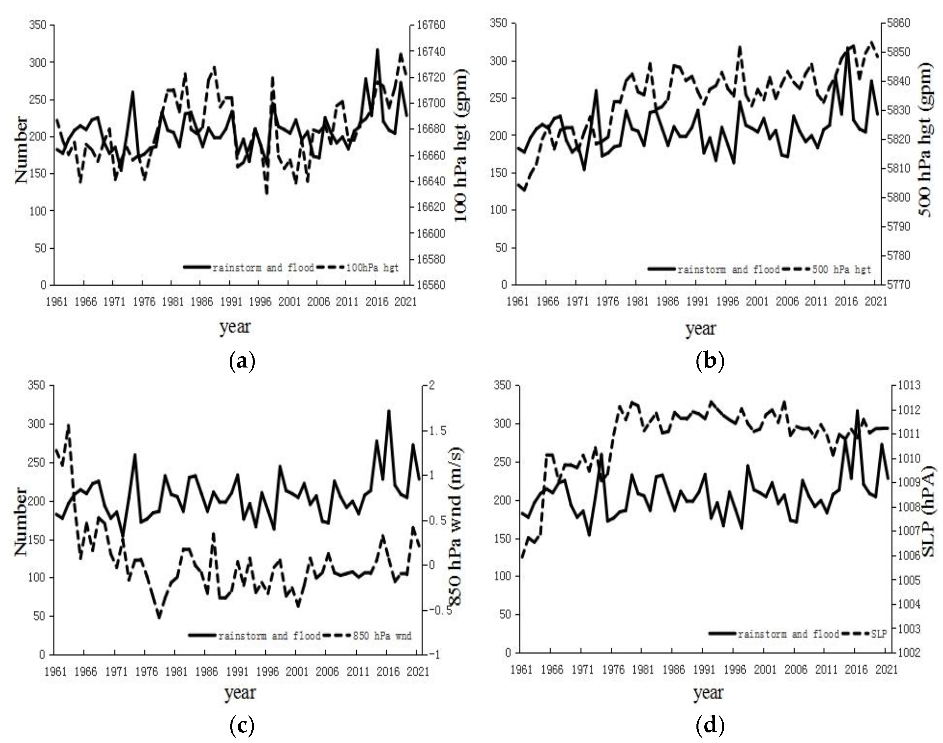 Atmosphere 13 02103 g006 550