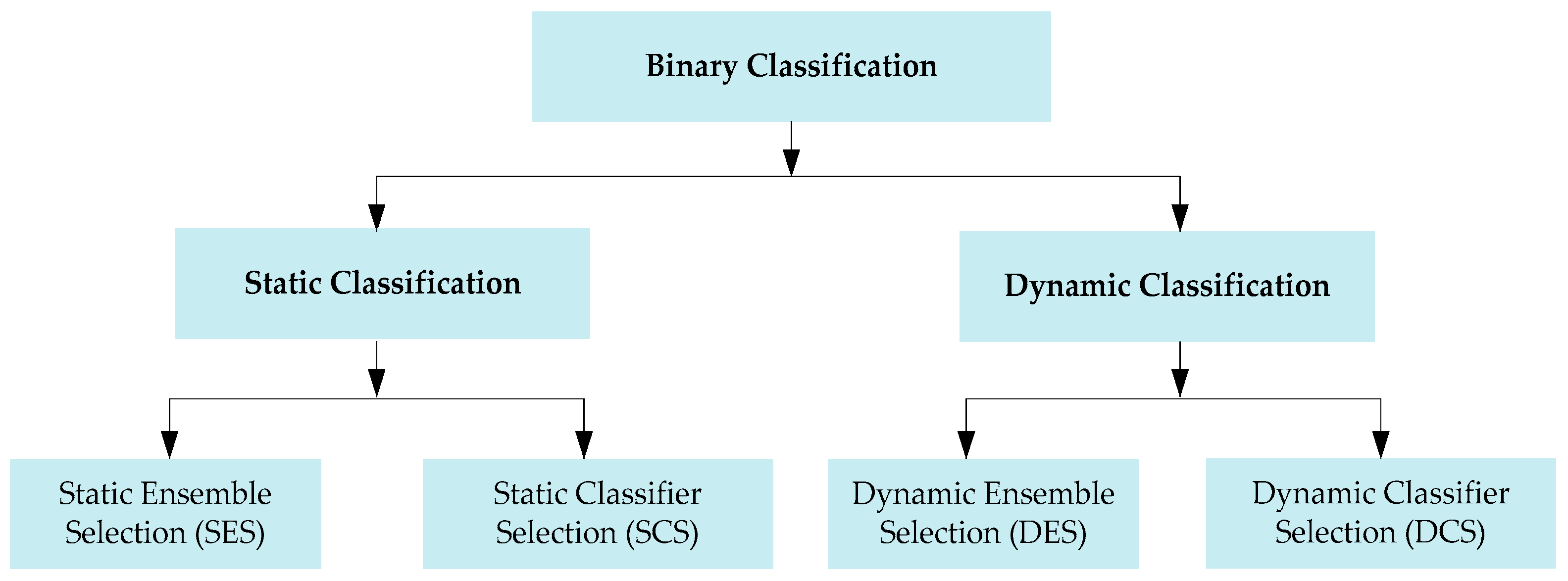 Atmosphere 13 02104 g002