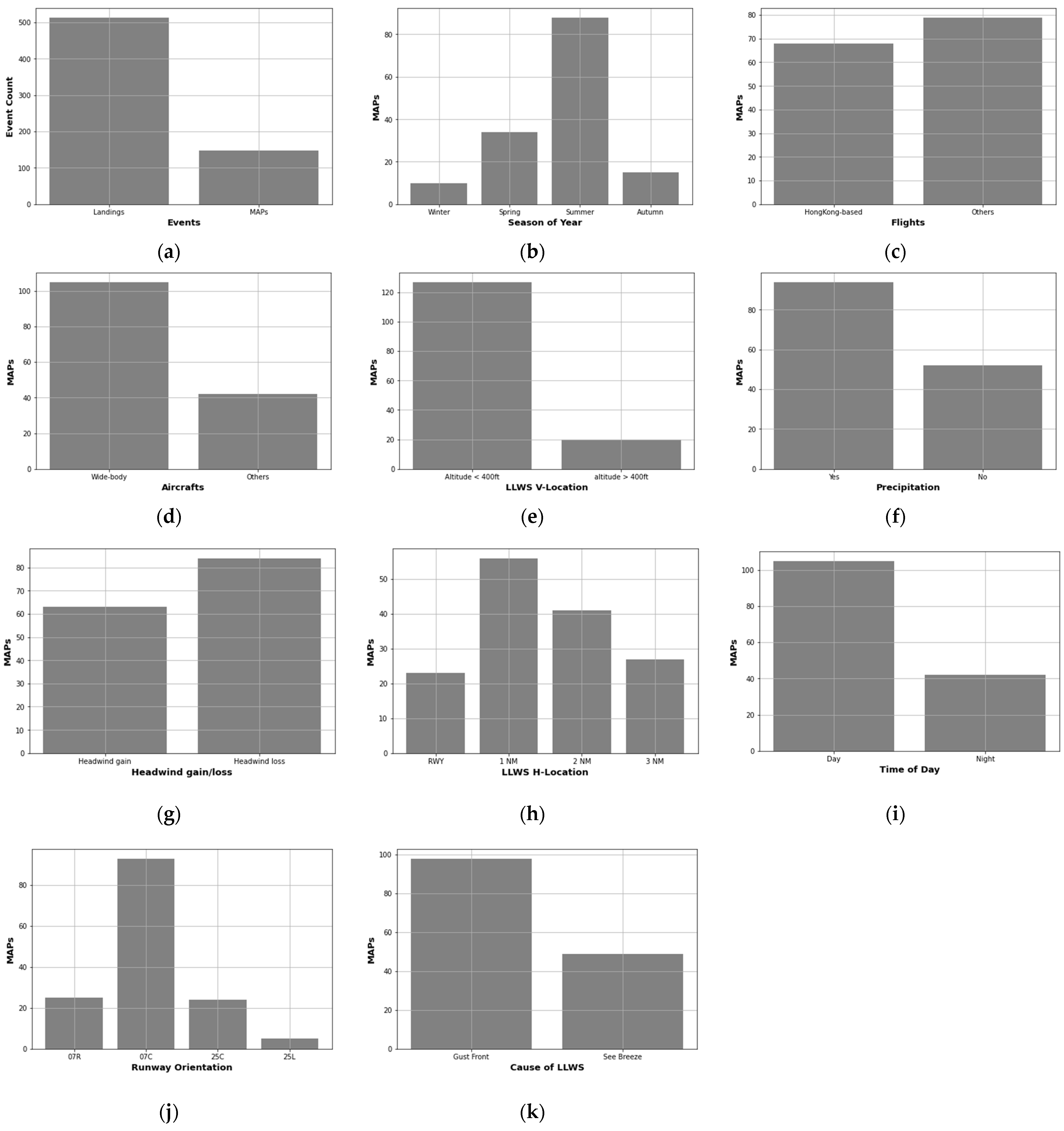 Atmosphere 13 02104 g006