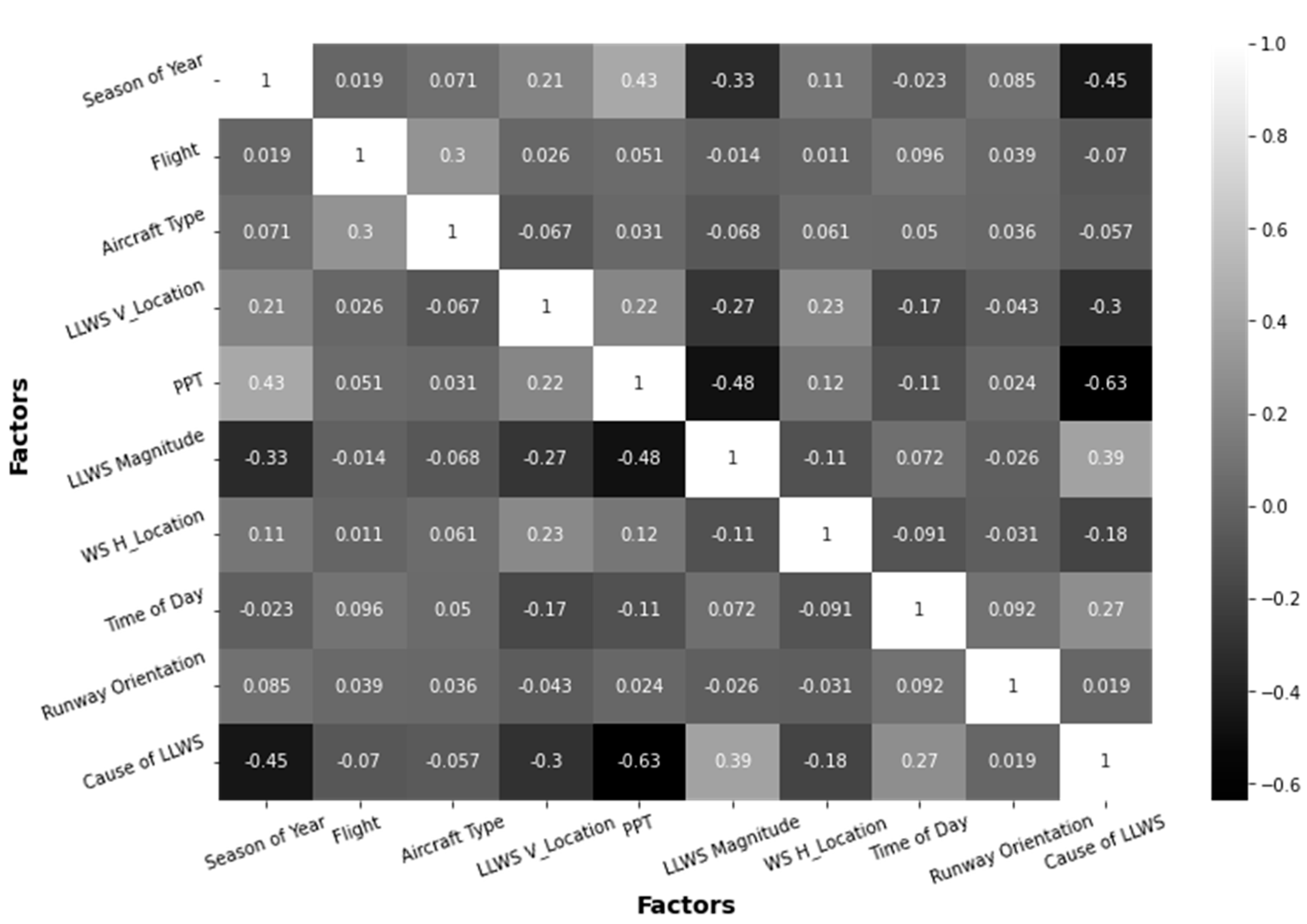 Atmosphere 13 02104 g007