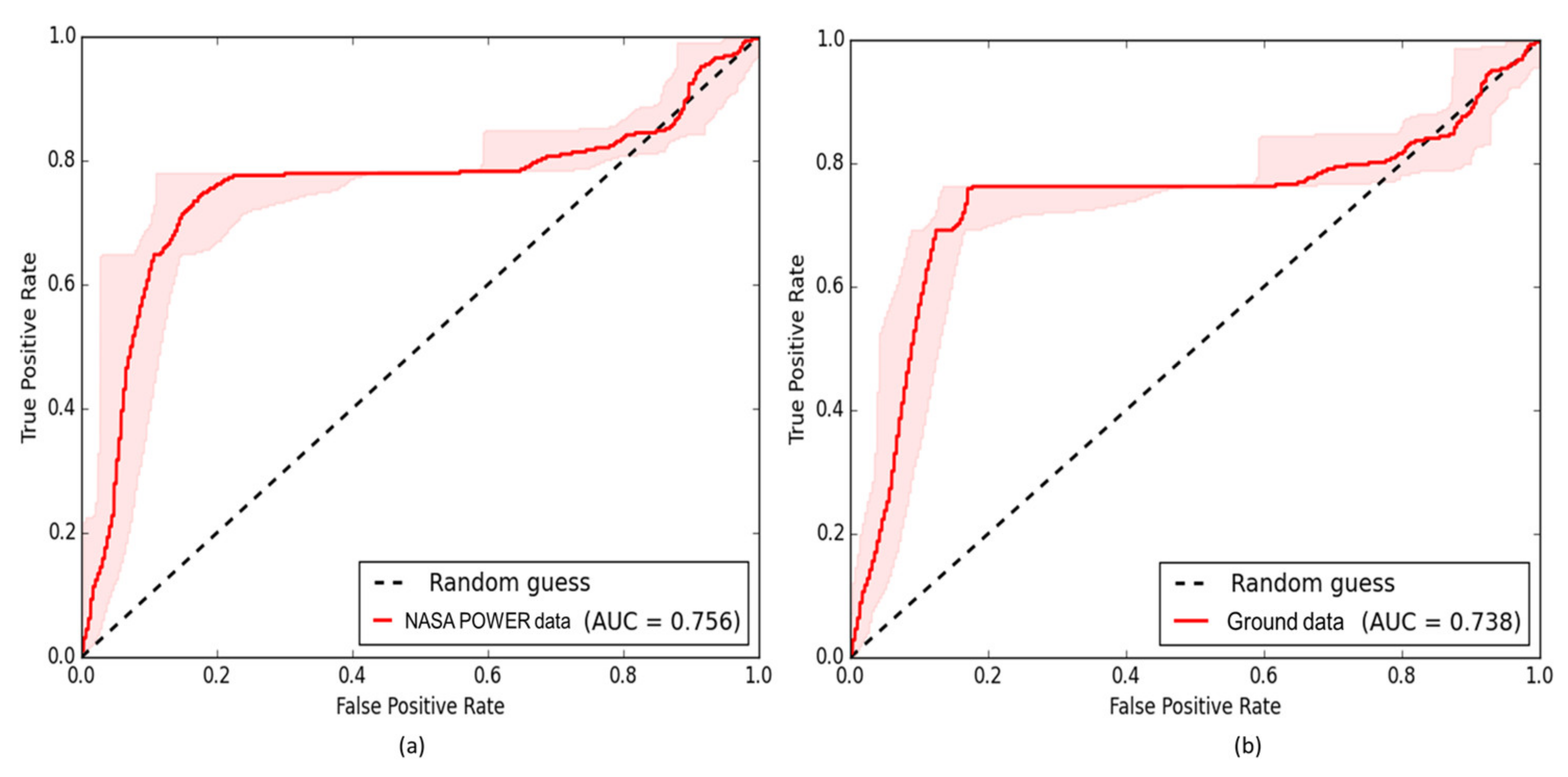 Atmosphere 13 02105 g008 Atmosphere 13 02105 g008