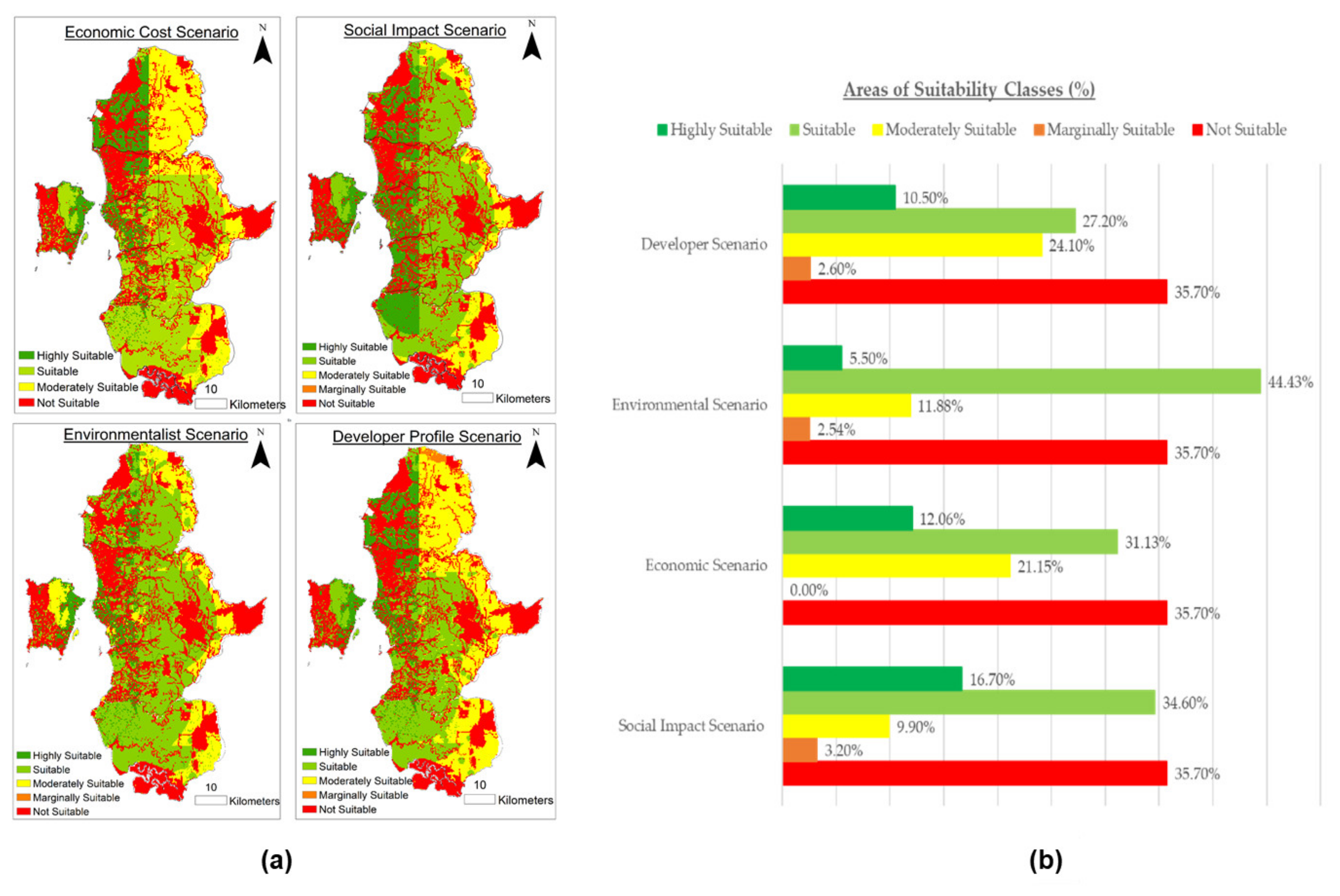Atmosphere 13 02105 g009 Atmosphere 13 02105 g009