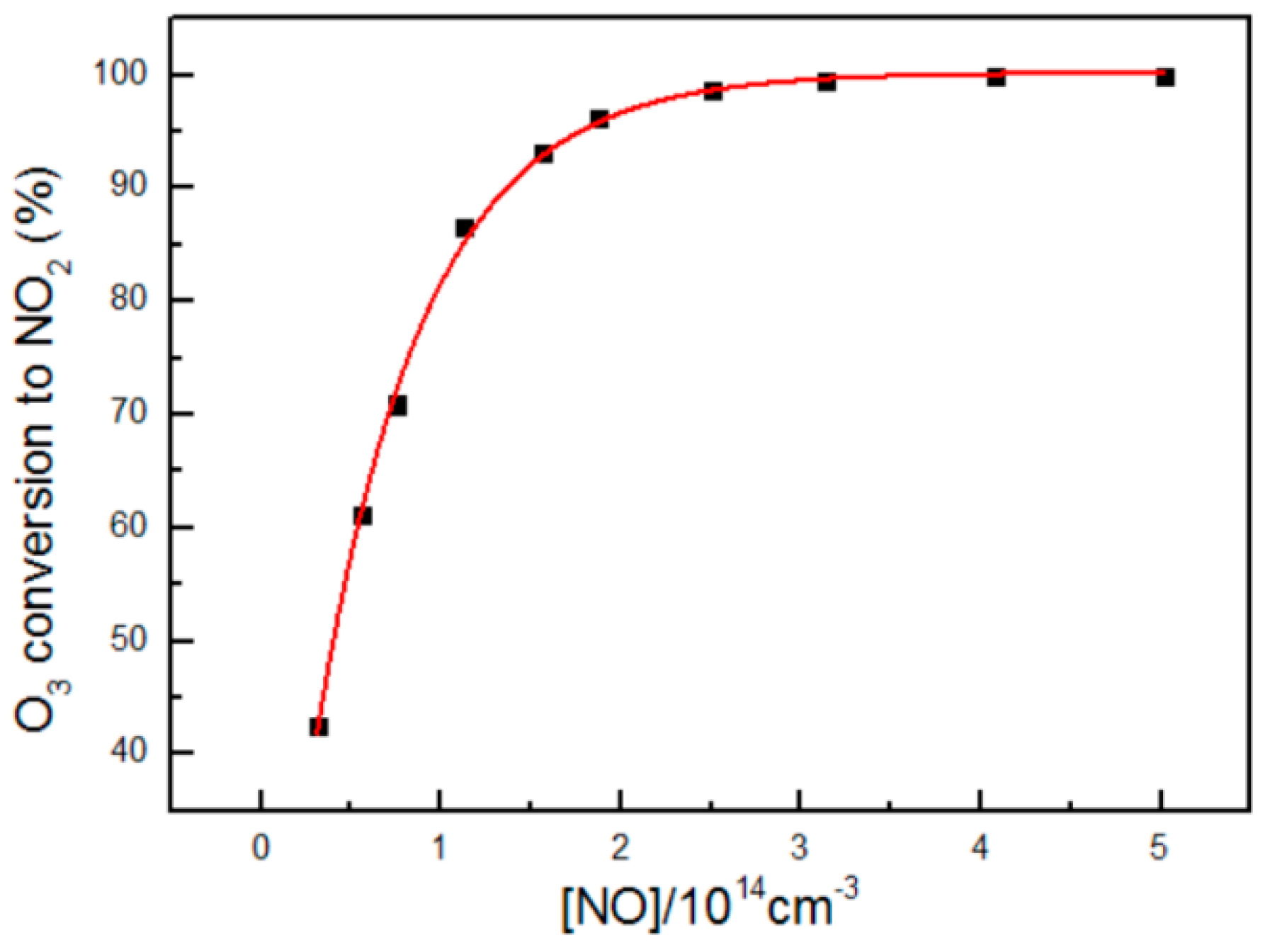 Atmosphere 13 02106 g004 Atmosphere 13 02106 g004
