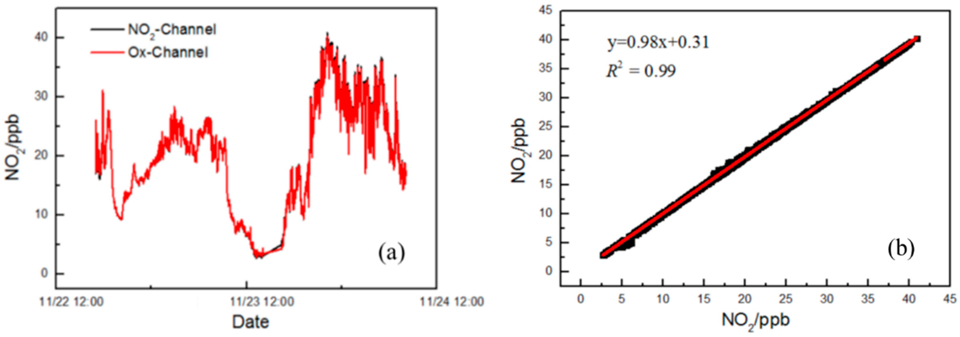 Atmosphere 13 02106 g005 Atmosphere 13 02106 g005