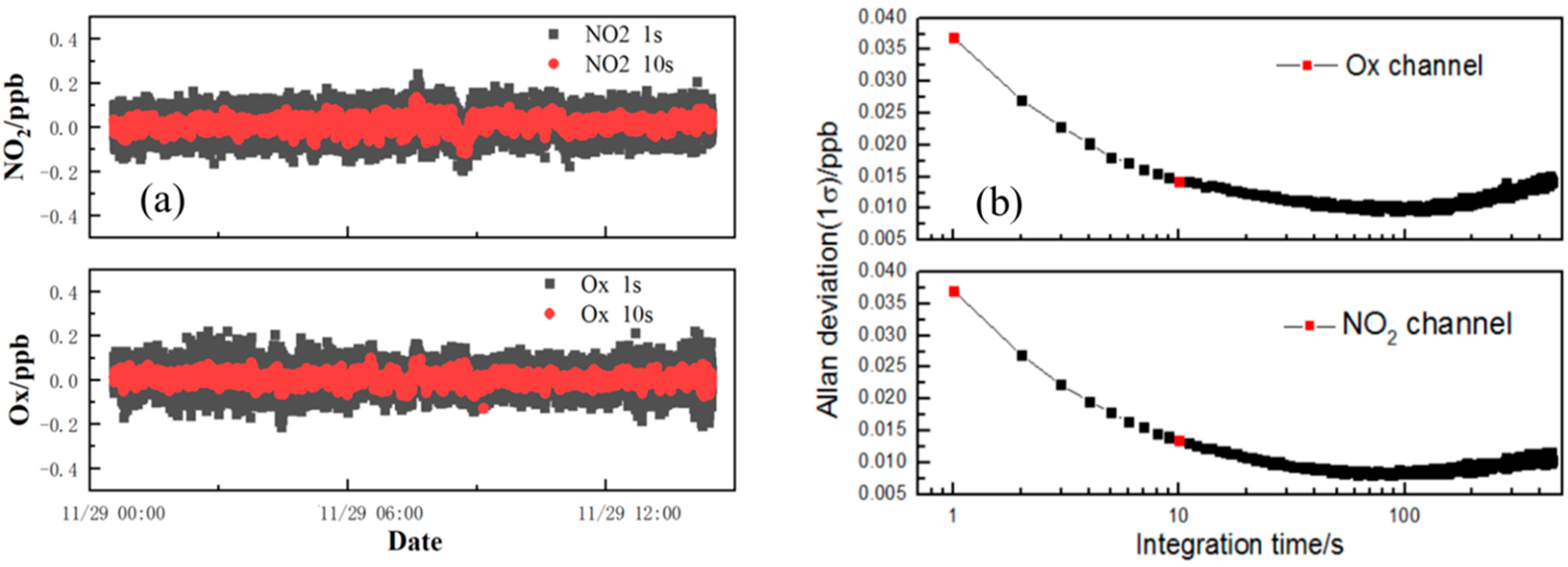 Atmosphere 13 02106 g006 Atmosphere 13 02106 g006