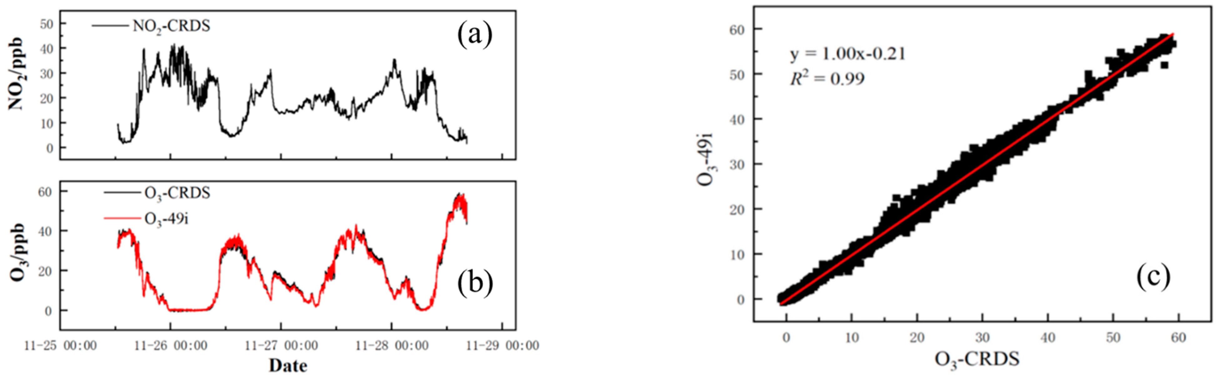 Atmosphere 13 02106 g008 Atmosphere 13 02106 g008