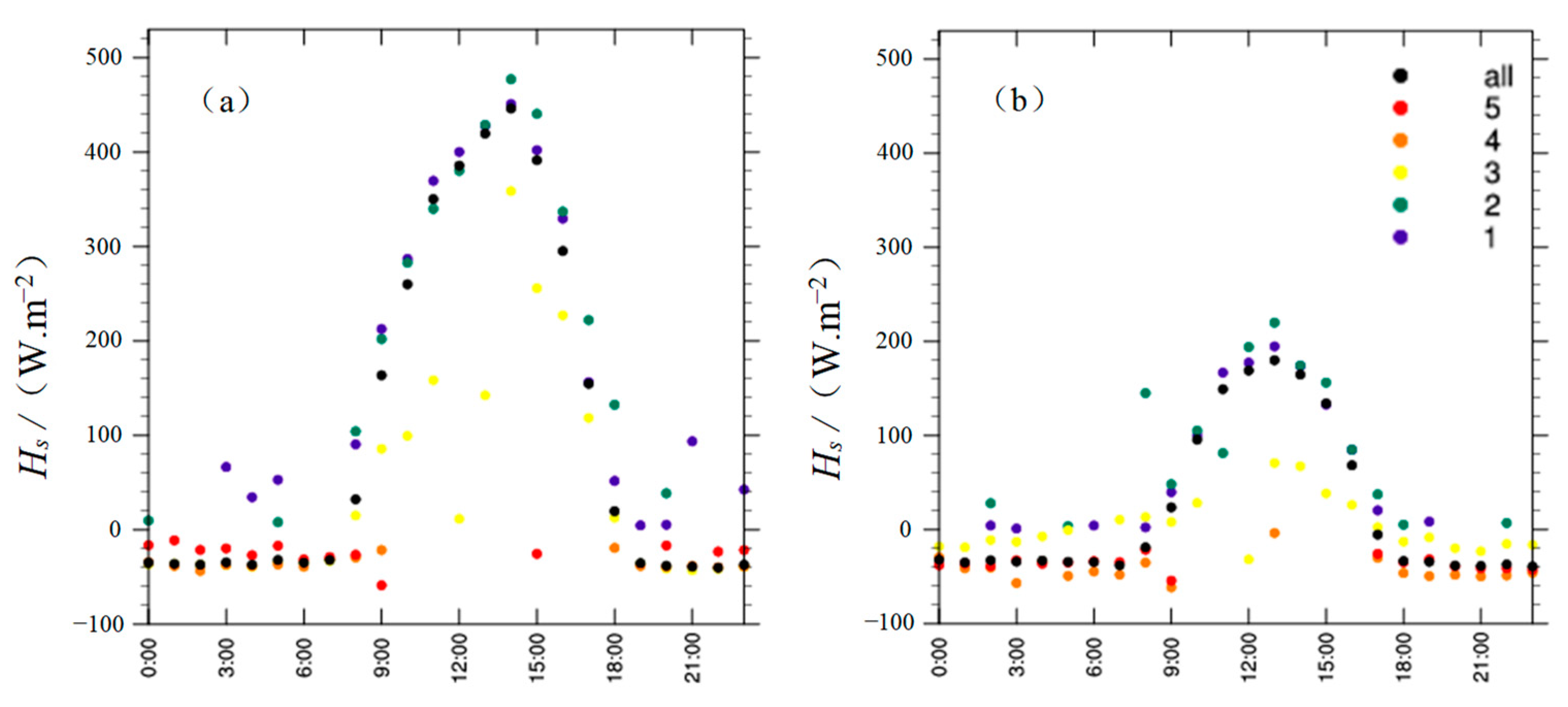 Atmosphere 13 02108 g007