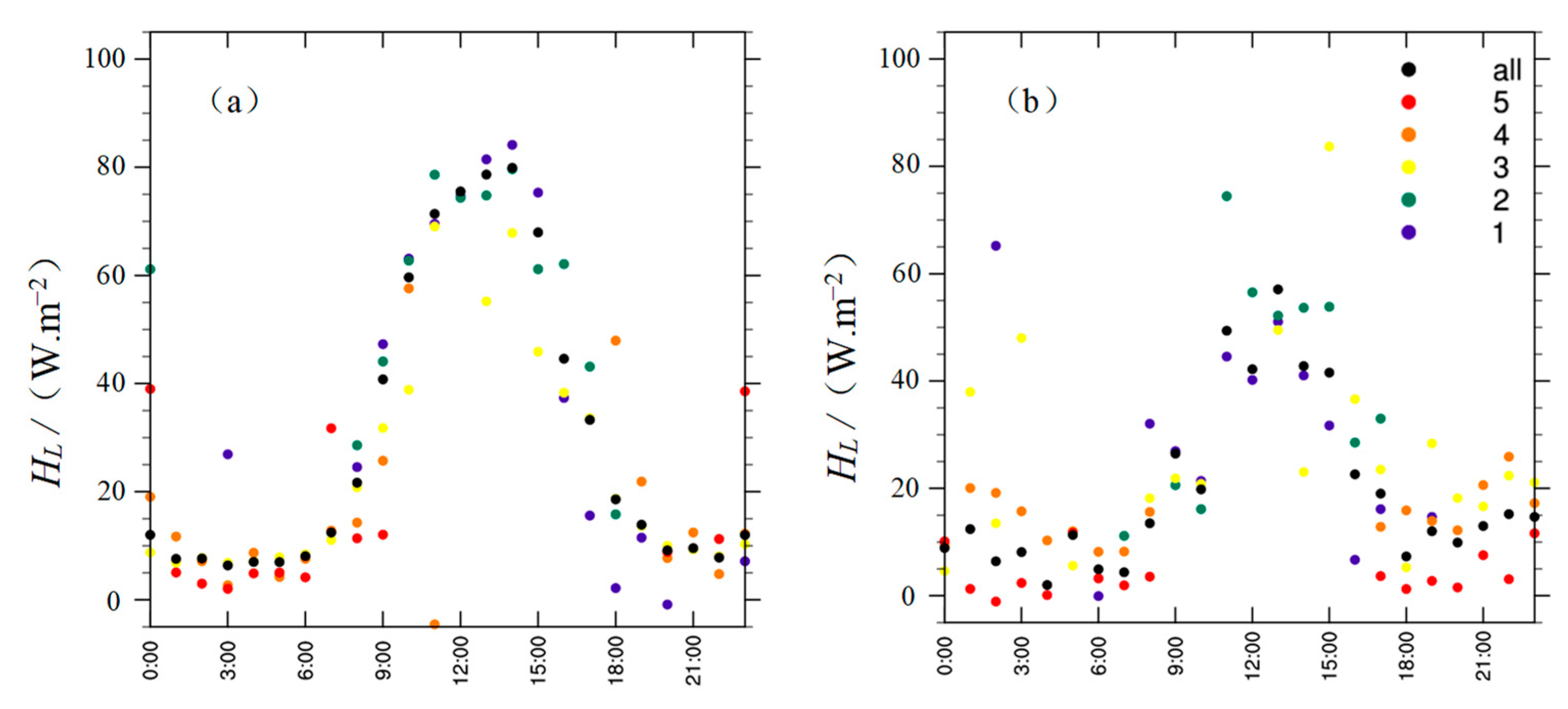 Atmosphere 13 02108 g008