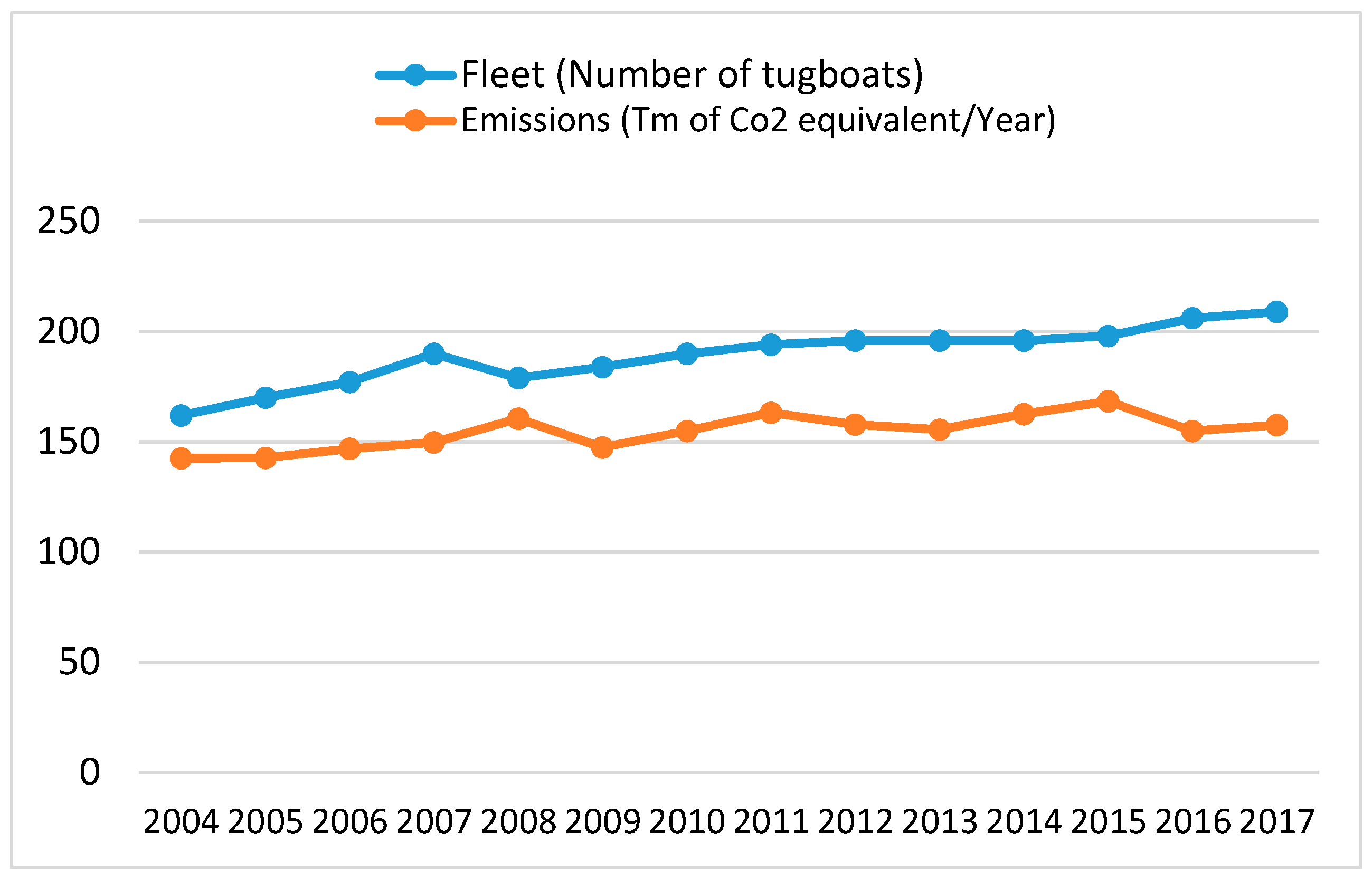 Atmosphere 13 02109 g003 Atmosphere 13 02109 g003