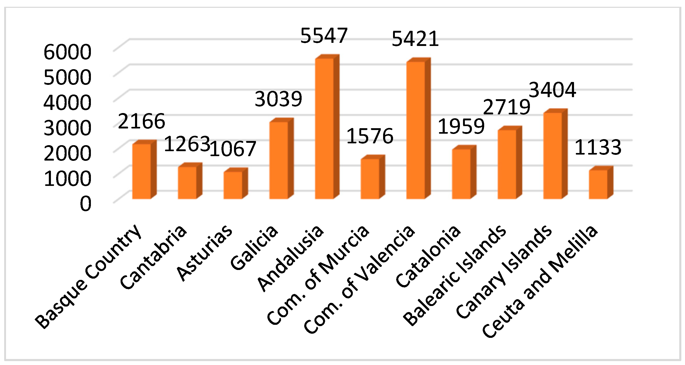 Atmosphere 13 02109 g004 Atmosphere 13 02109 g004