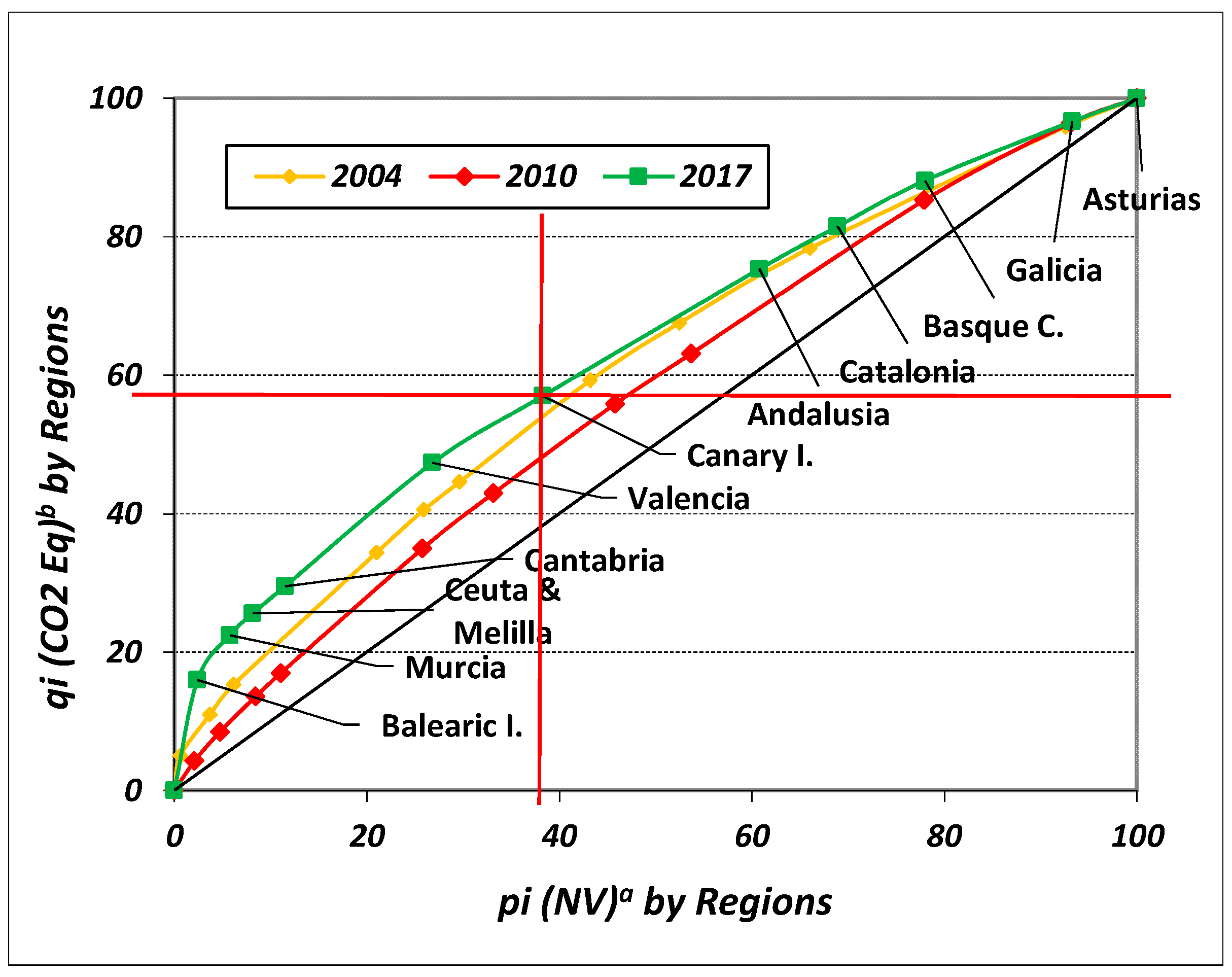 Atmosphere 13 02109 g008 Atmosphere 13 02109 g008