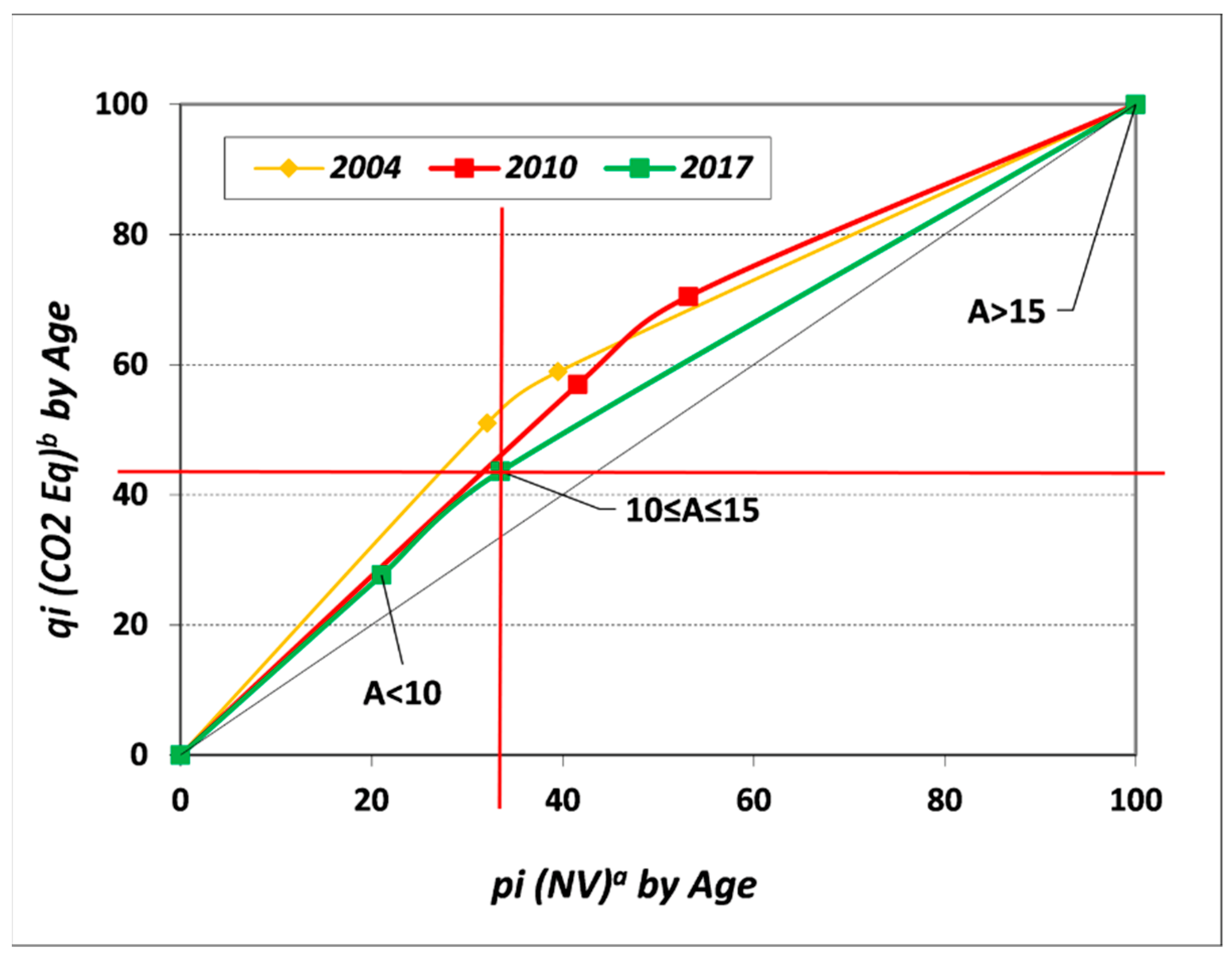 Atmosphere 13 02109 g009 Atmosphere 13 02109 g009