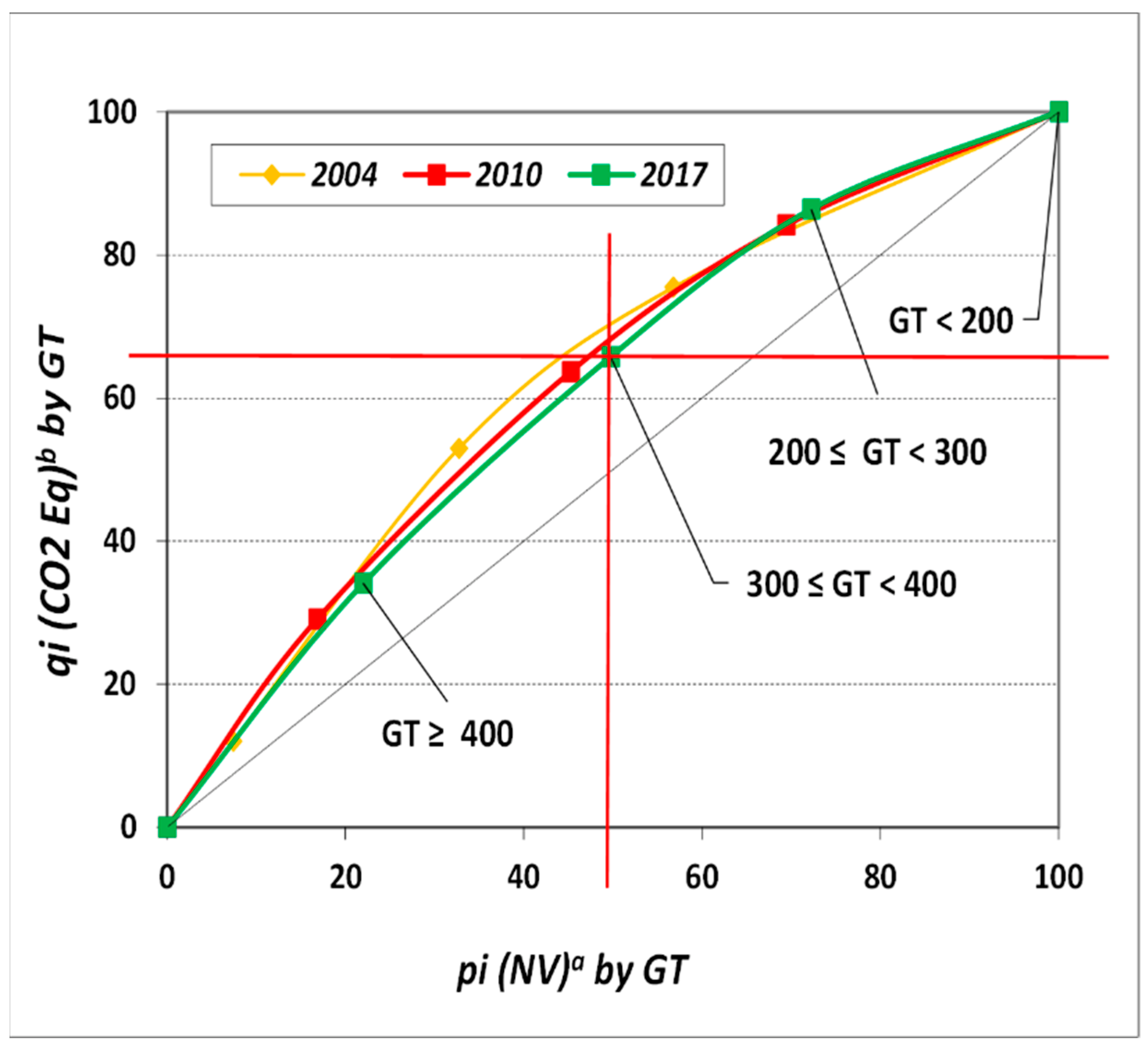 Atmosphere 13 02109 g010 Atmosphere 13 02109 g010