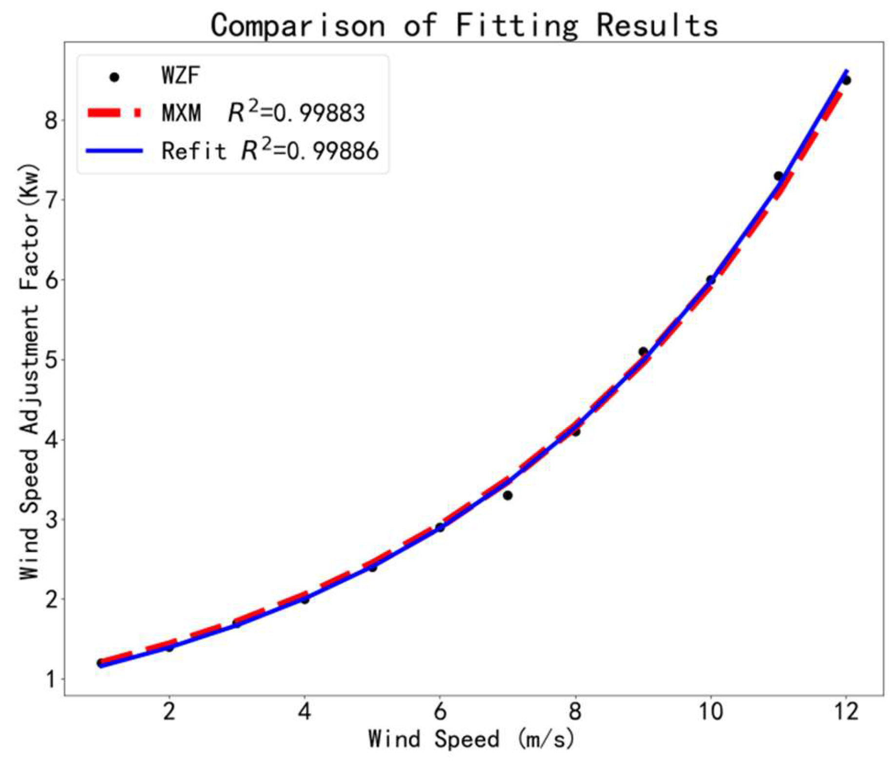 Atmosphere 13 02110 g003 Atmosphere 13 02110 g003