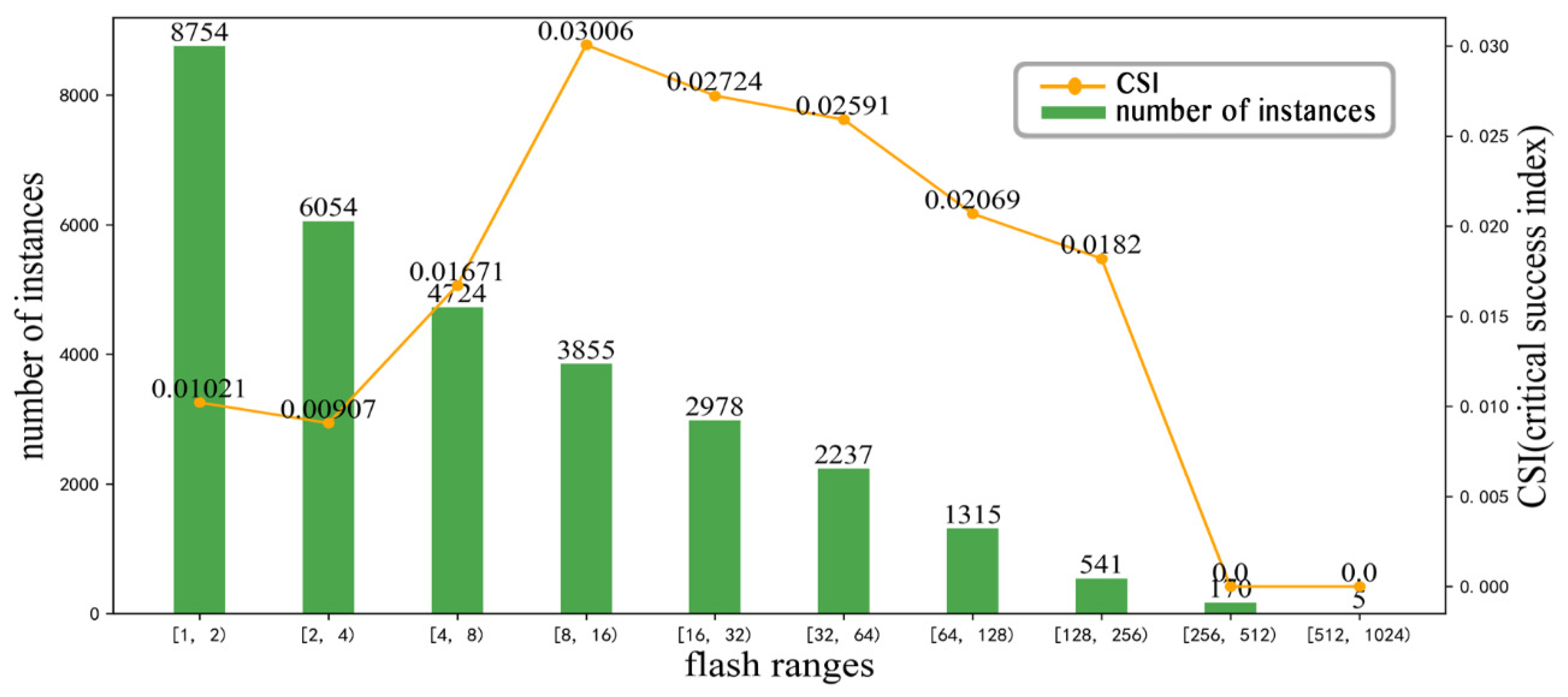 Atmosphere 13 02112 g002 Atmosphere 13 02112 g002