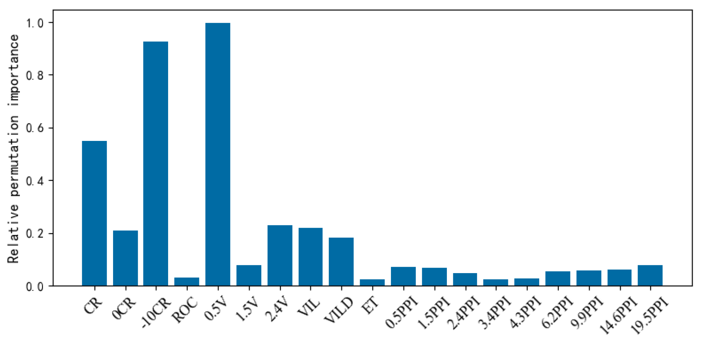 Atmosphere 13 02112 g005 Atmosphere 13 02112 g005