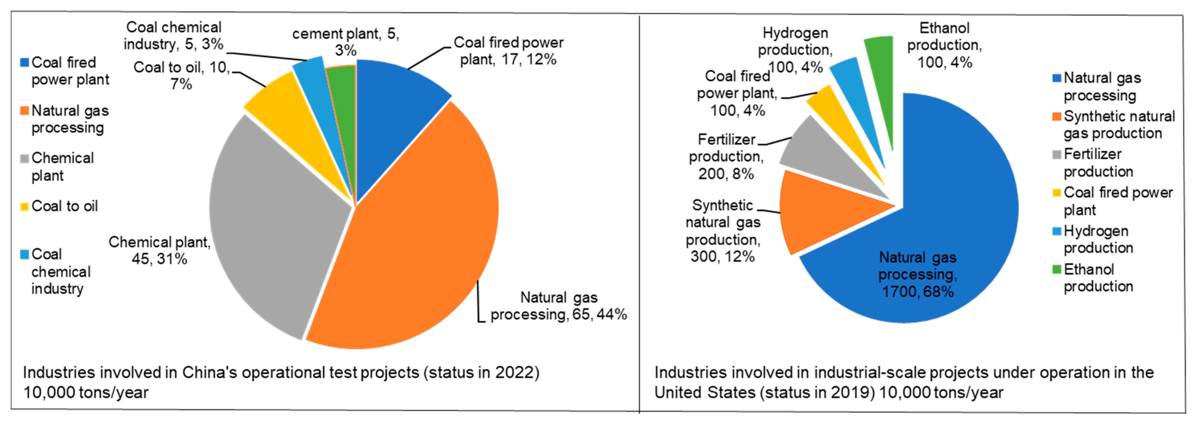 Atmosphere 13 02114 g001 550