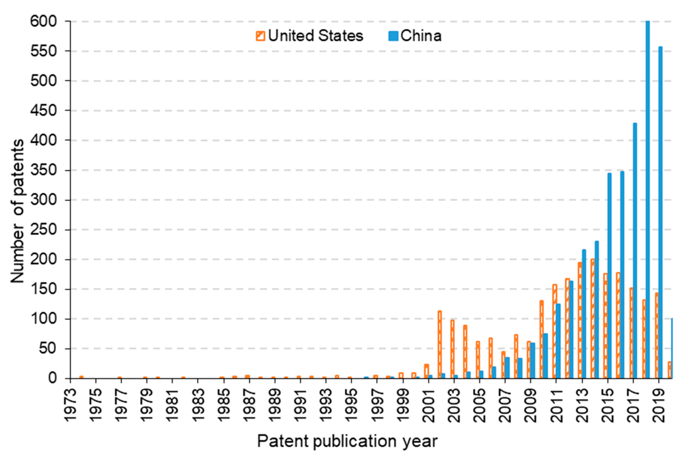 Atmosphere 13 02114 g003 550