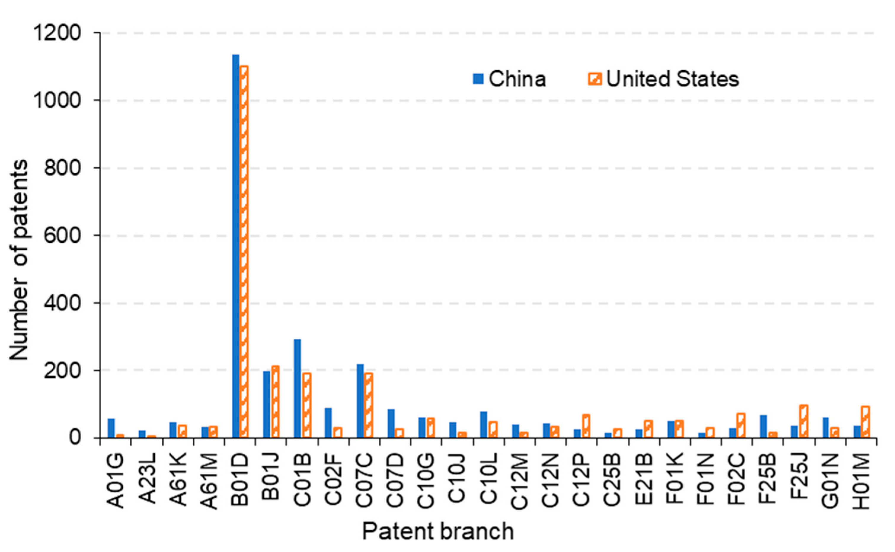 Atmosphere 13 02114 g004 550
