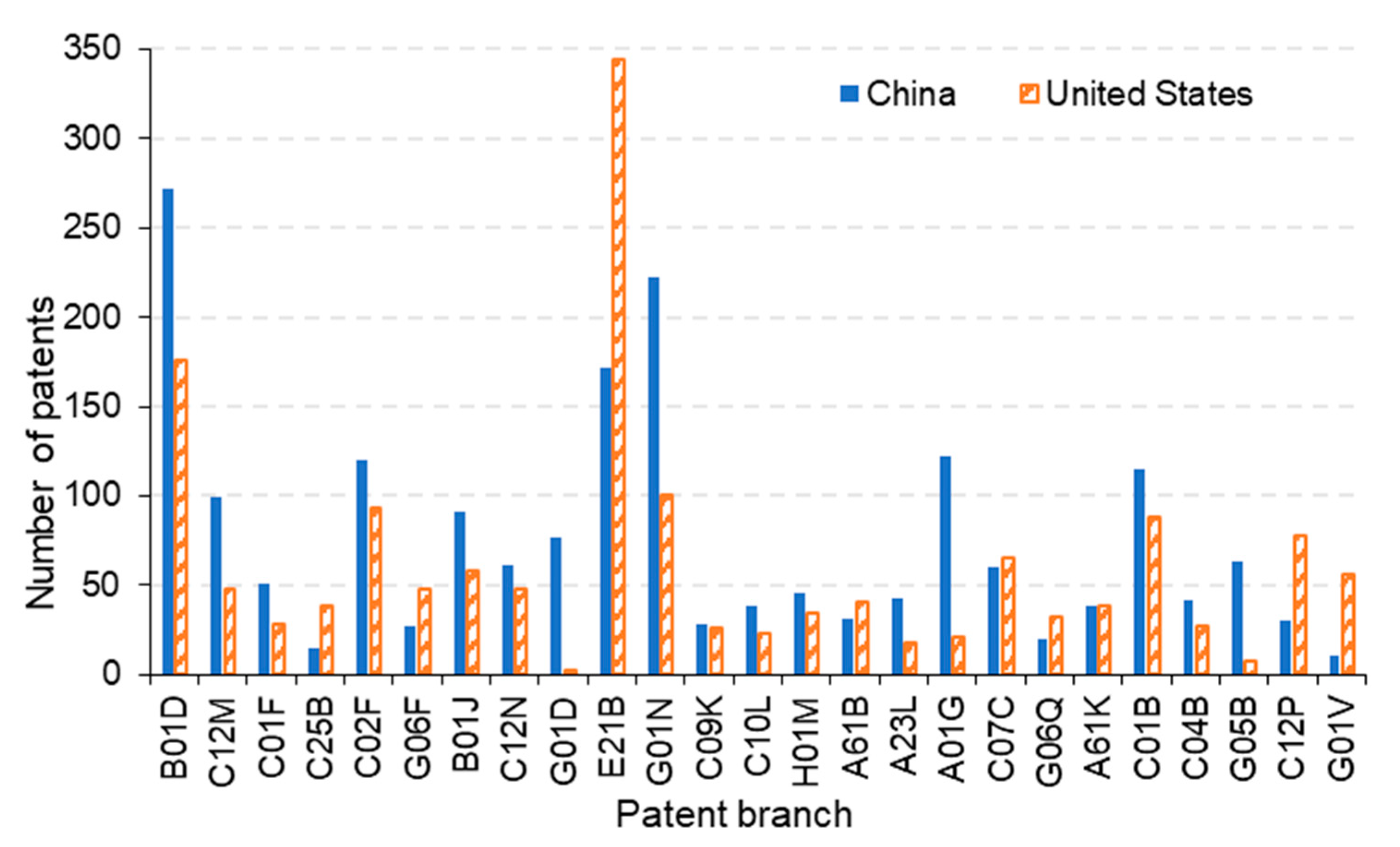 Atmosphere 13 02114 g005 550
