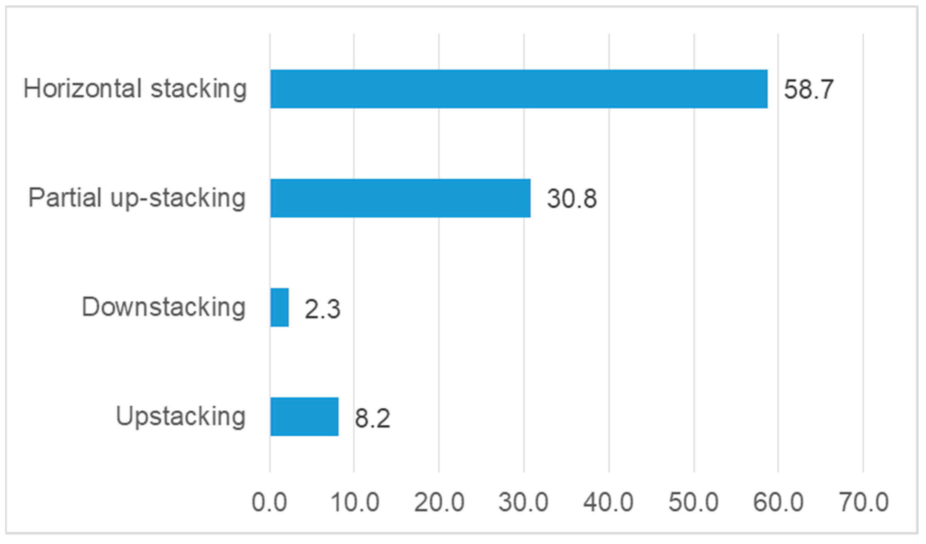 Atmosphere 13 02115 g002 550