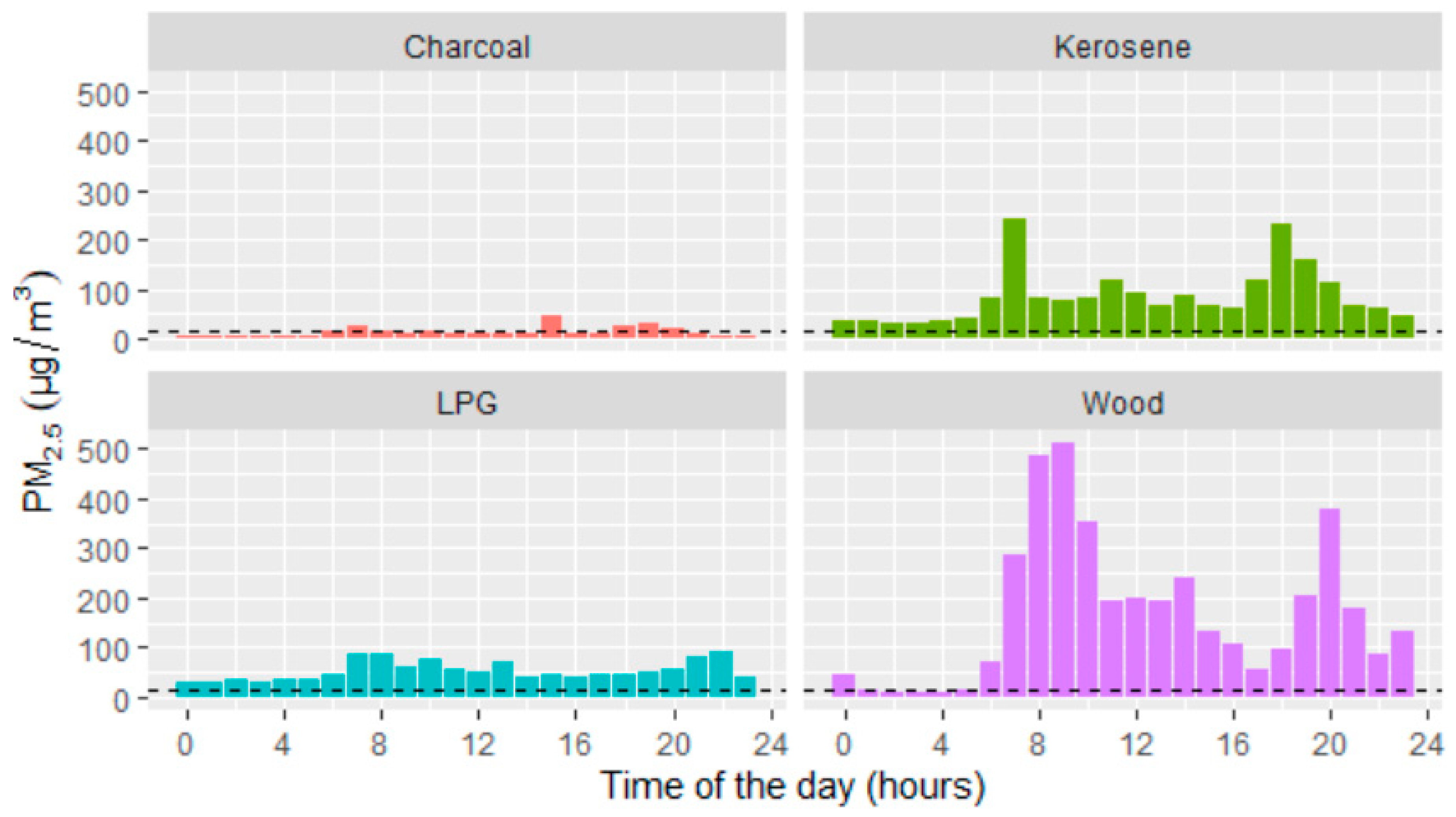 Atmosphere 13 02115 g003 550