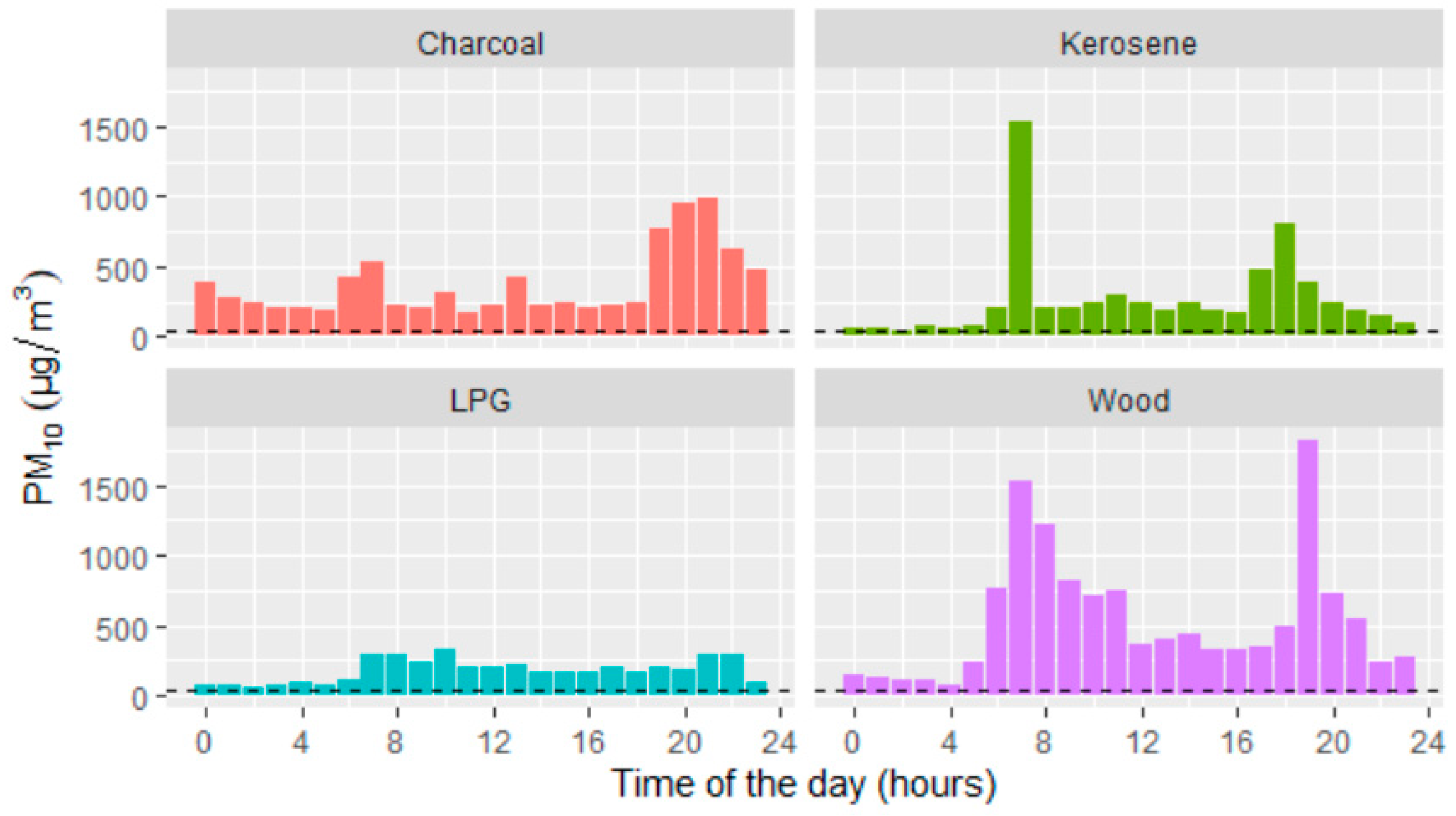 Atmosphere 13 02115 g004 550
